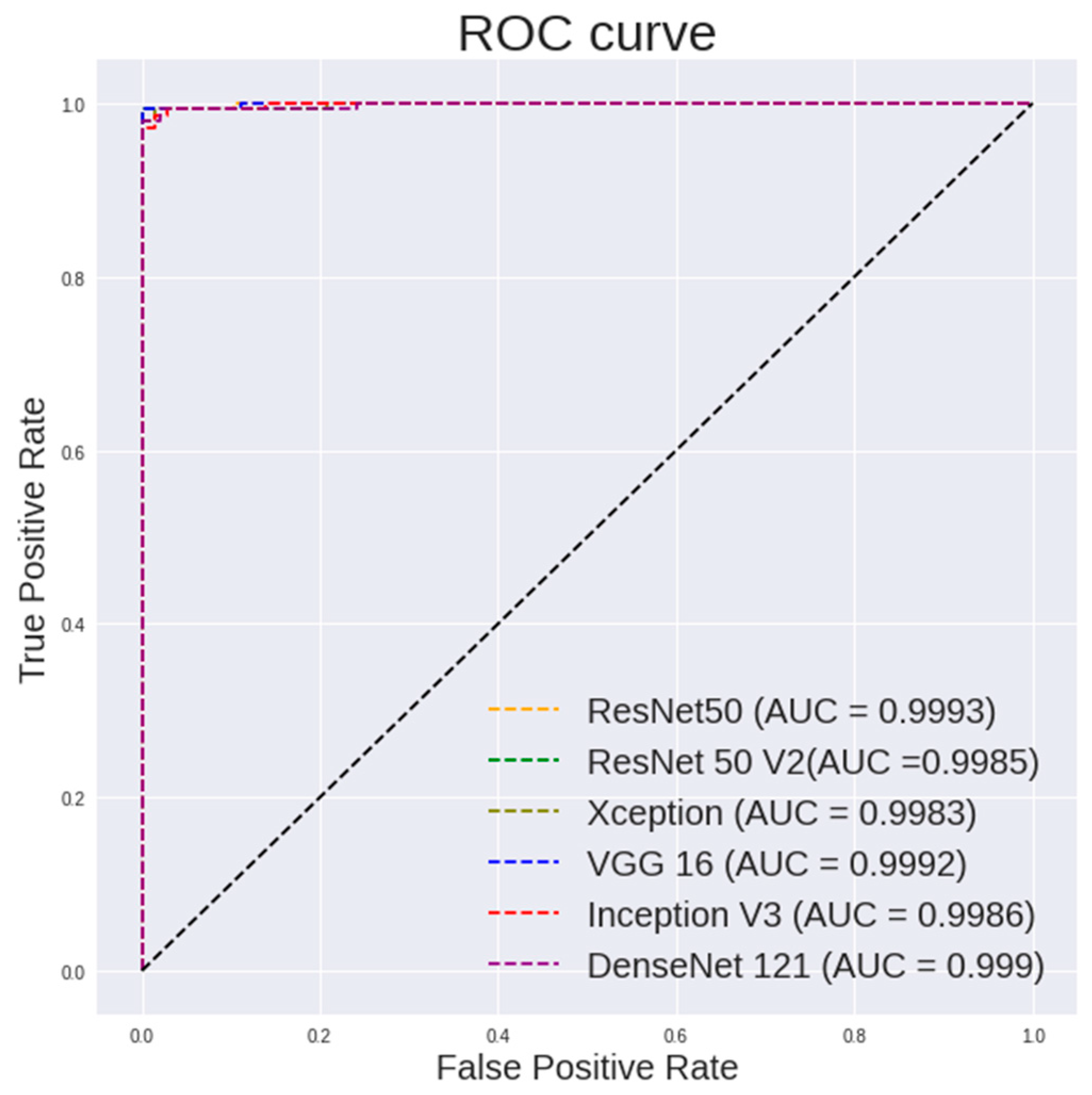 Diagnostics 13 00918 g008