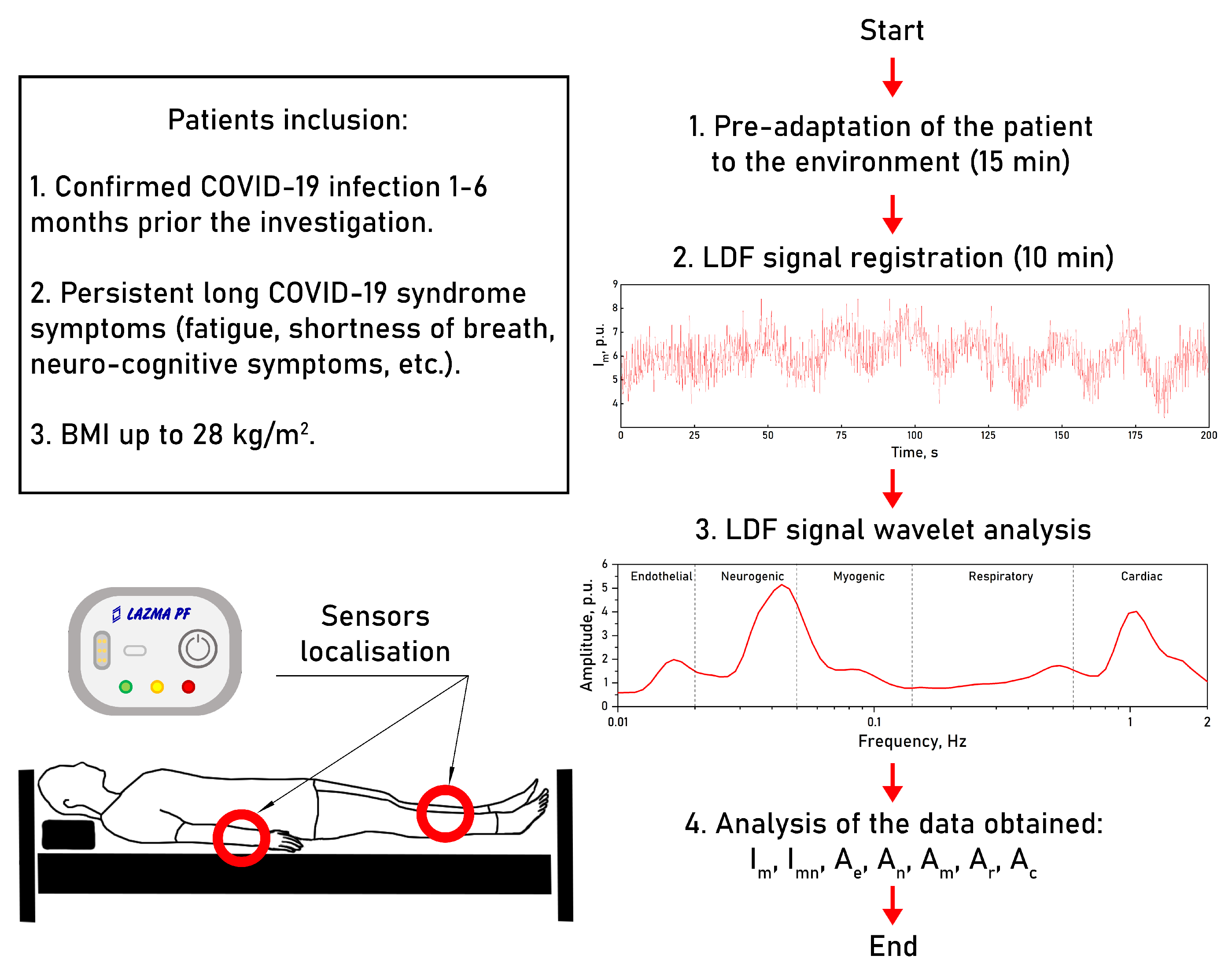 Diagnostics 13 00920 g003