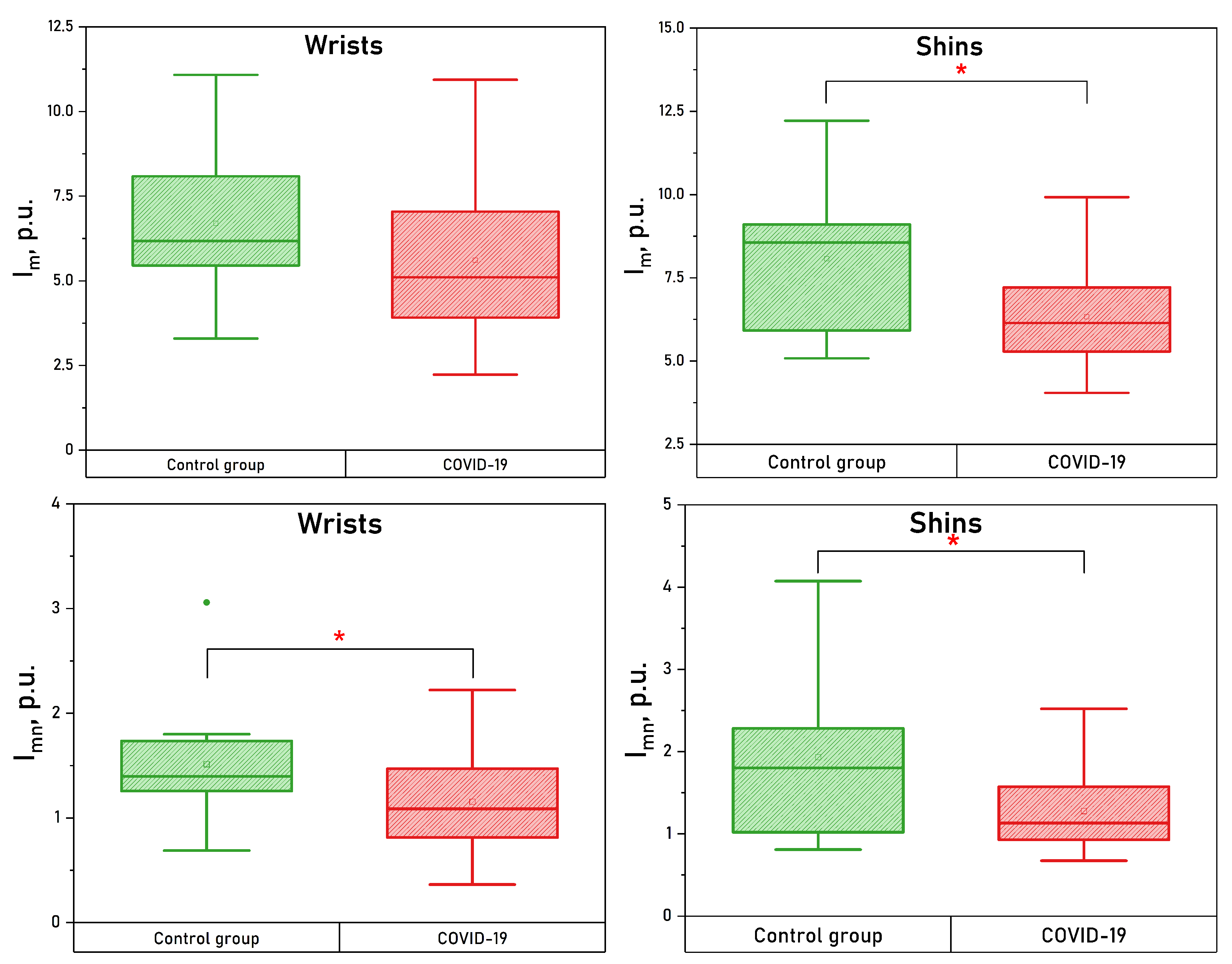 Diagnostics 13 00920 g006