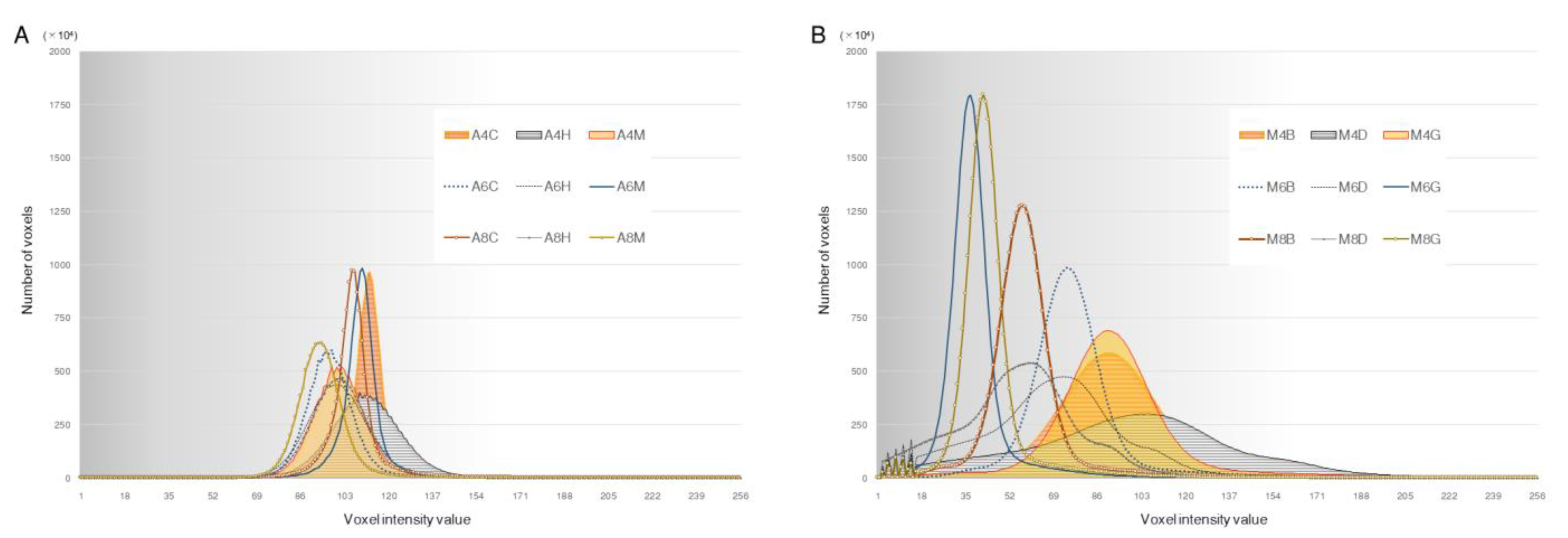 Diagnostics 13 00921 g004a