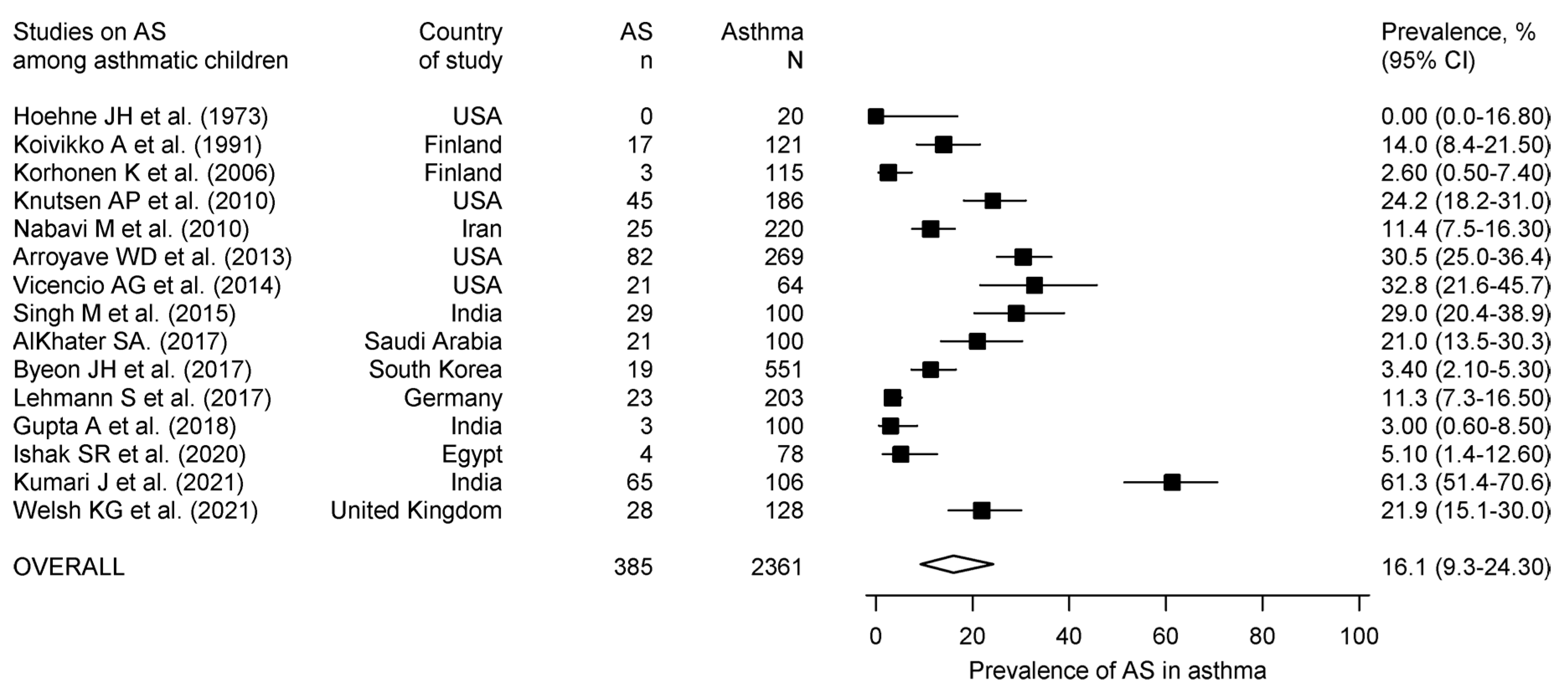 Diagnostics 13 00922 g002 Diagnostics 13 00922 g002