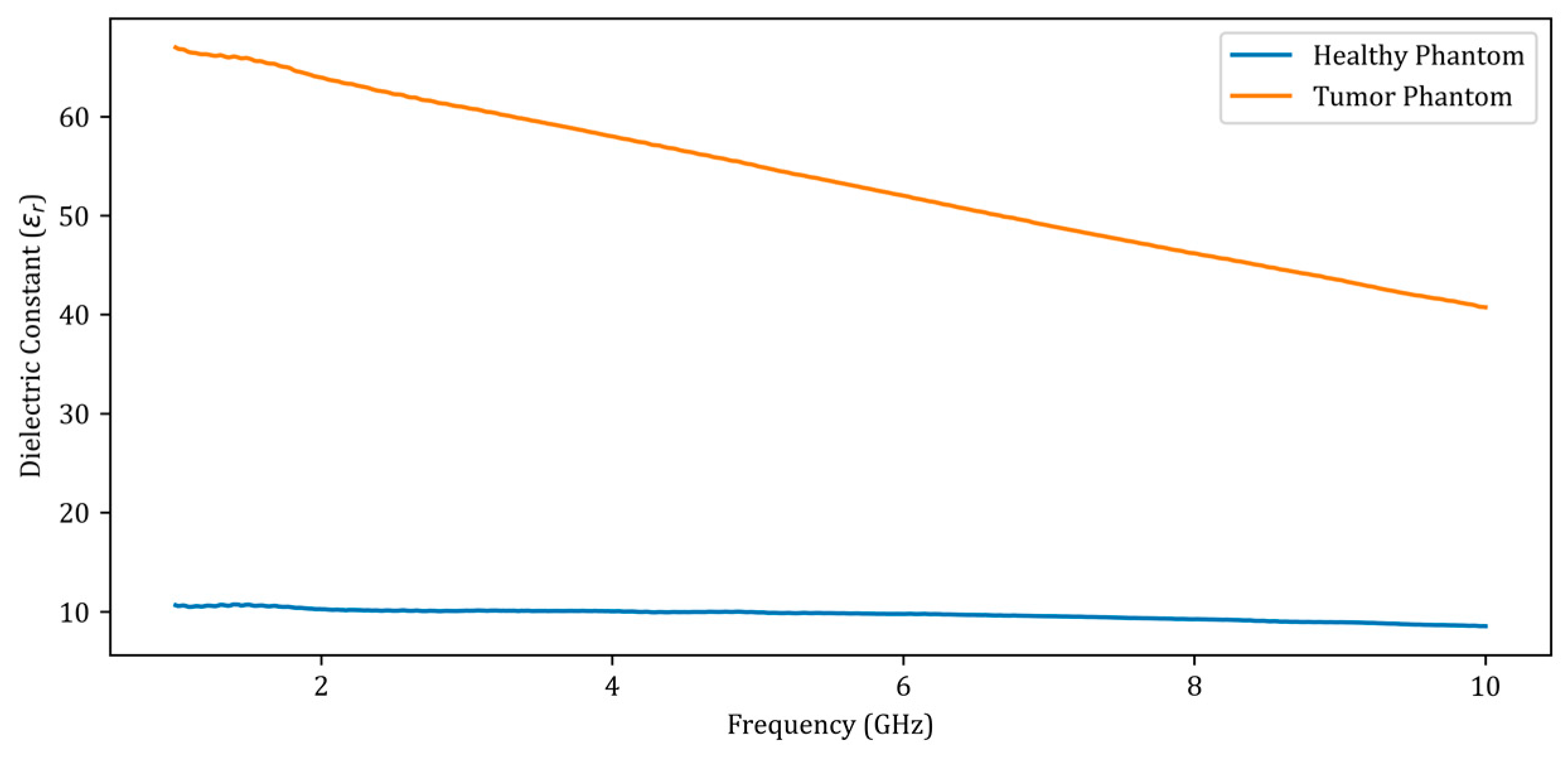 Diagnostics 13 00930 g003