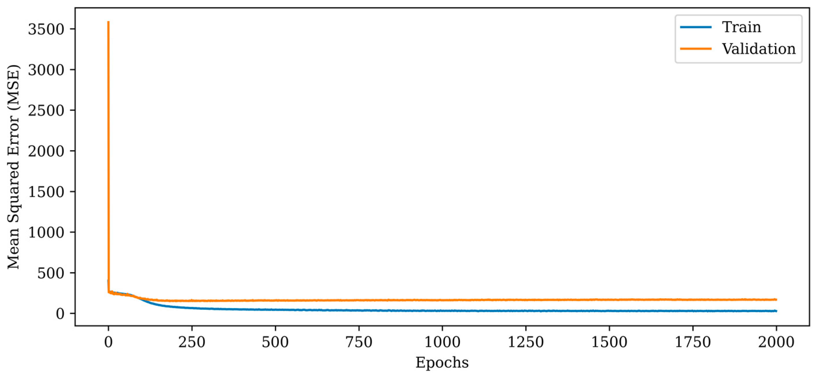 Diagnostics 13 00930 g008