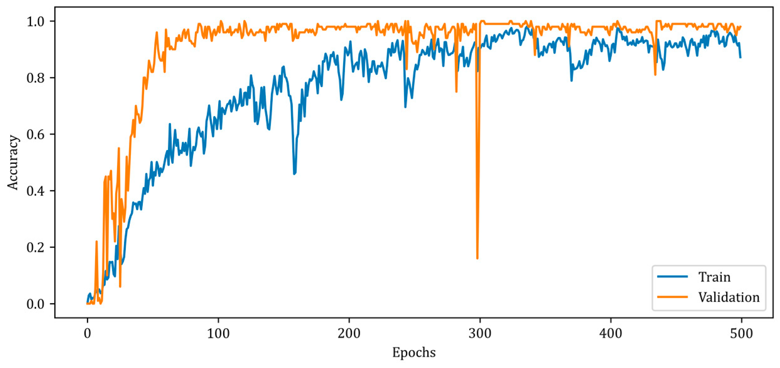 Diagnostics 13 00930 g009