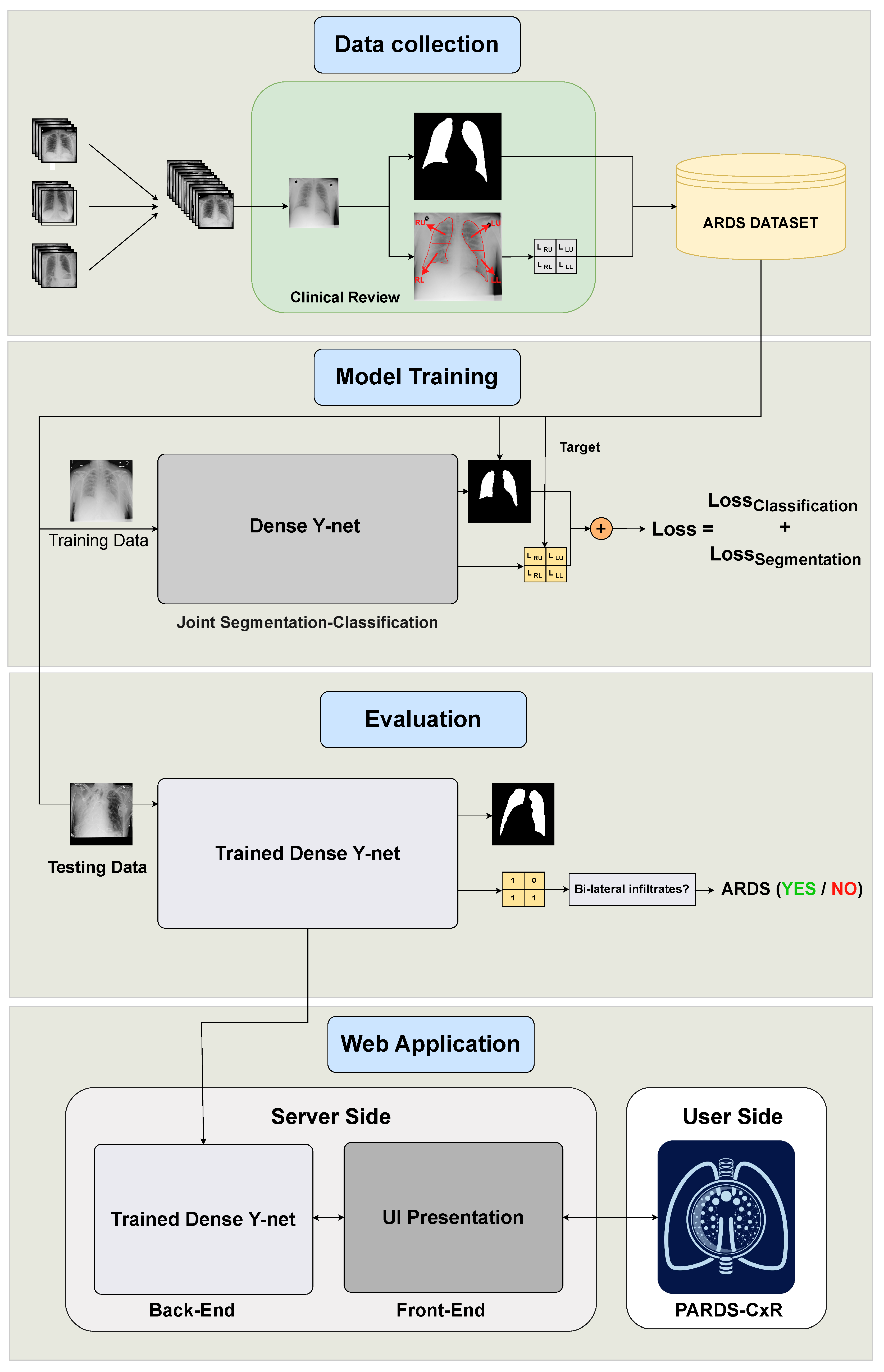 Diagnostics 13 00933 g001