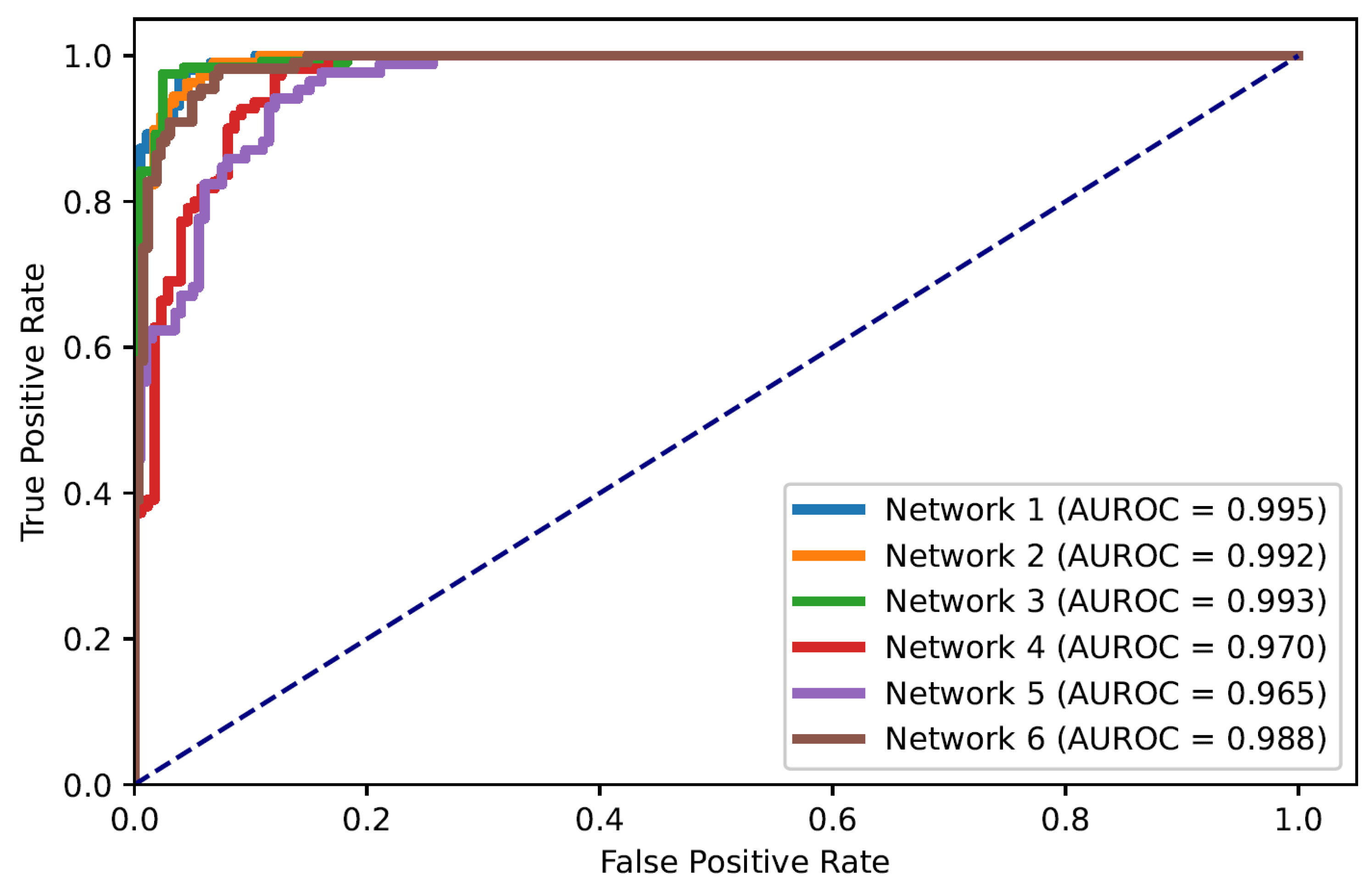 Diagnostics 13 00933 g005