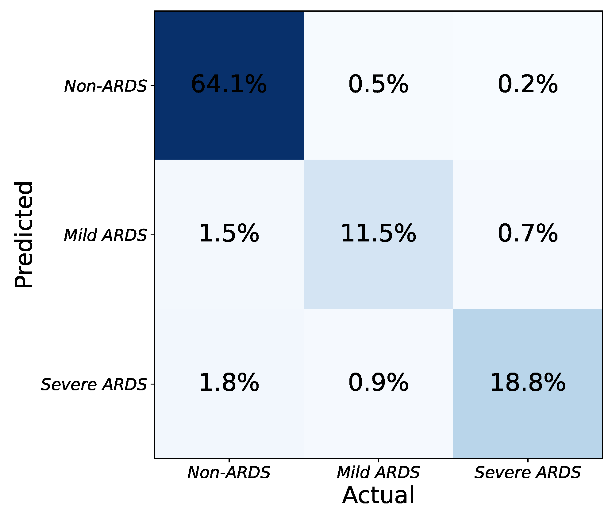 Diagnostics 13 00933 g006