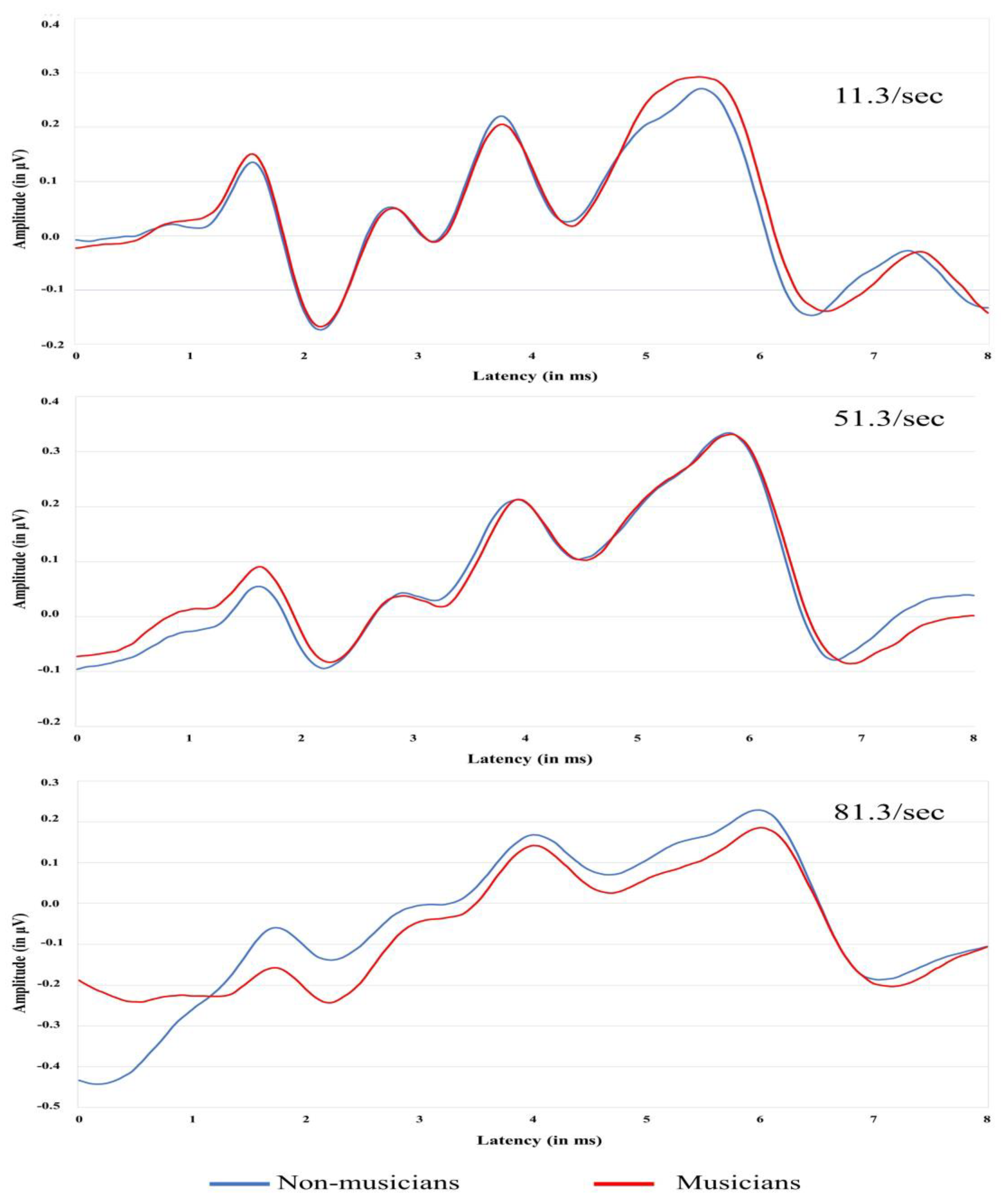 Diagnostics 13 00934 g003