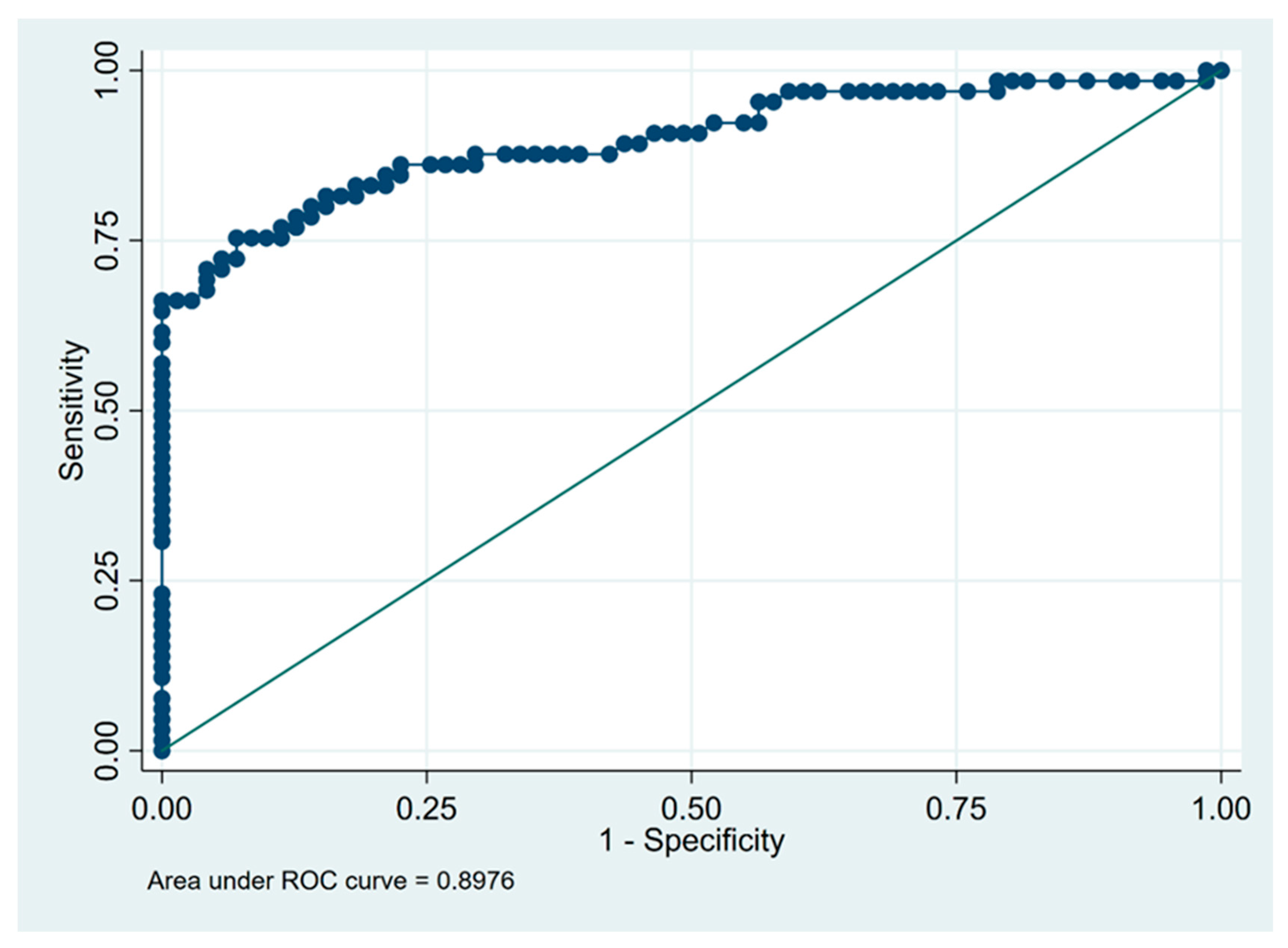 Diagnostics 13 00935 g003