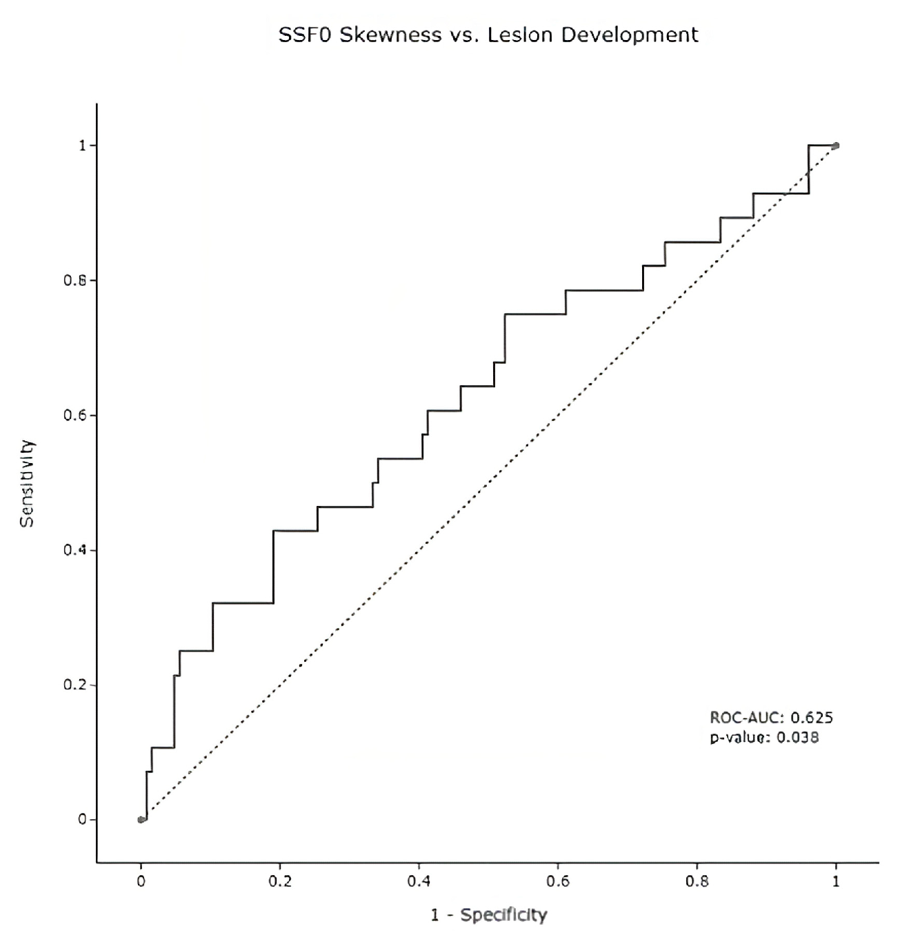 Diagnostics 13 00941 g004