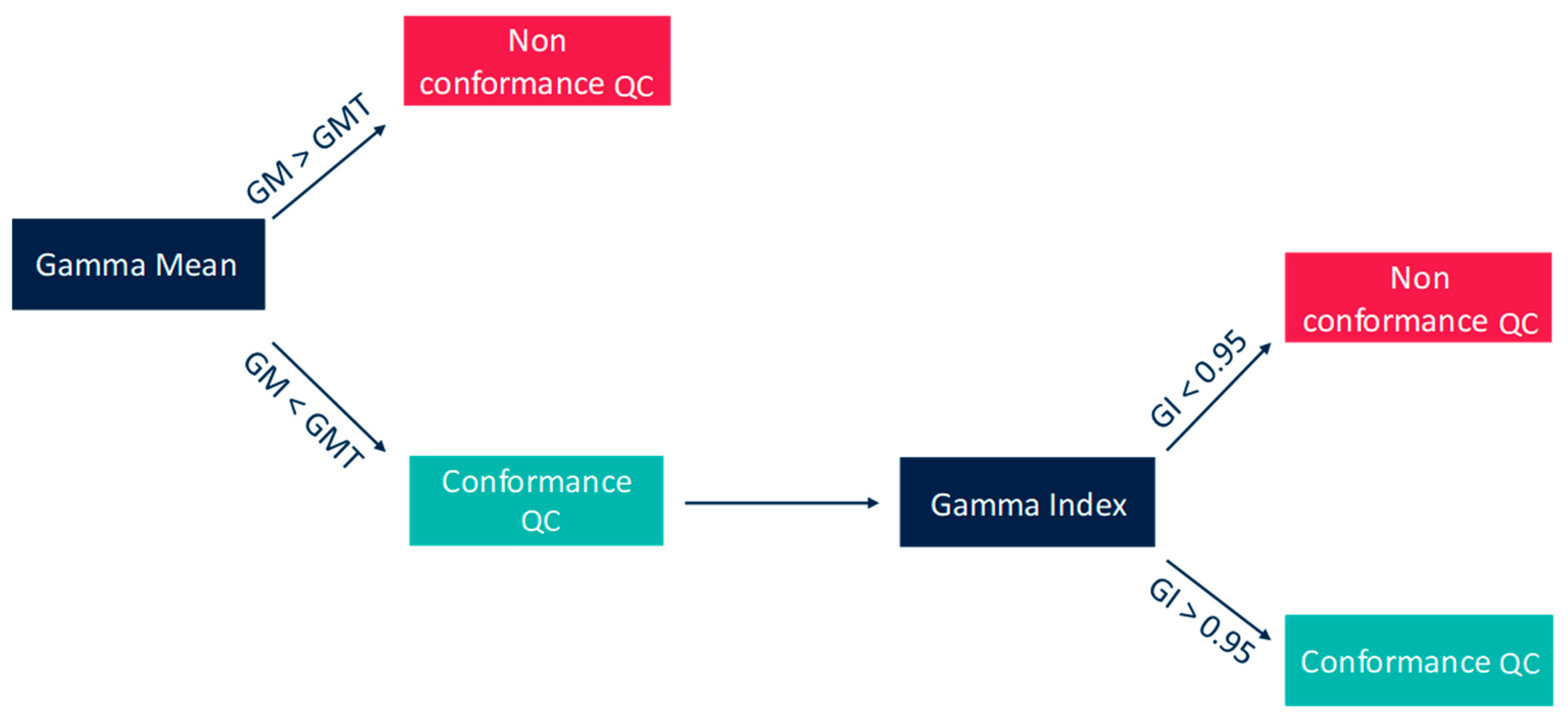 Diagnostics 13 00943 g001 Diagnostics 13 00943 g001