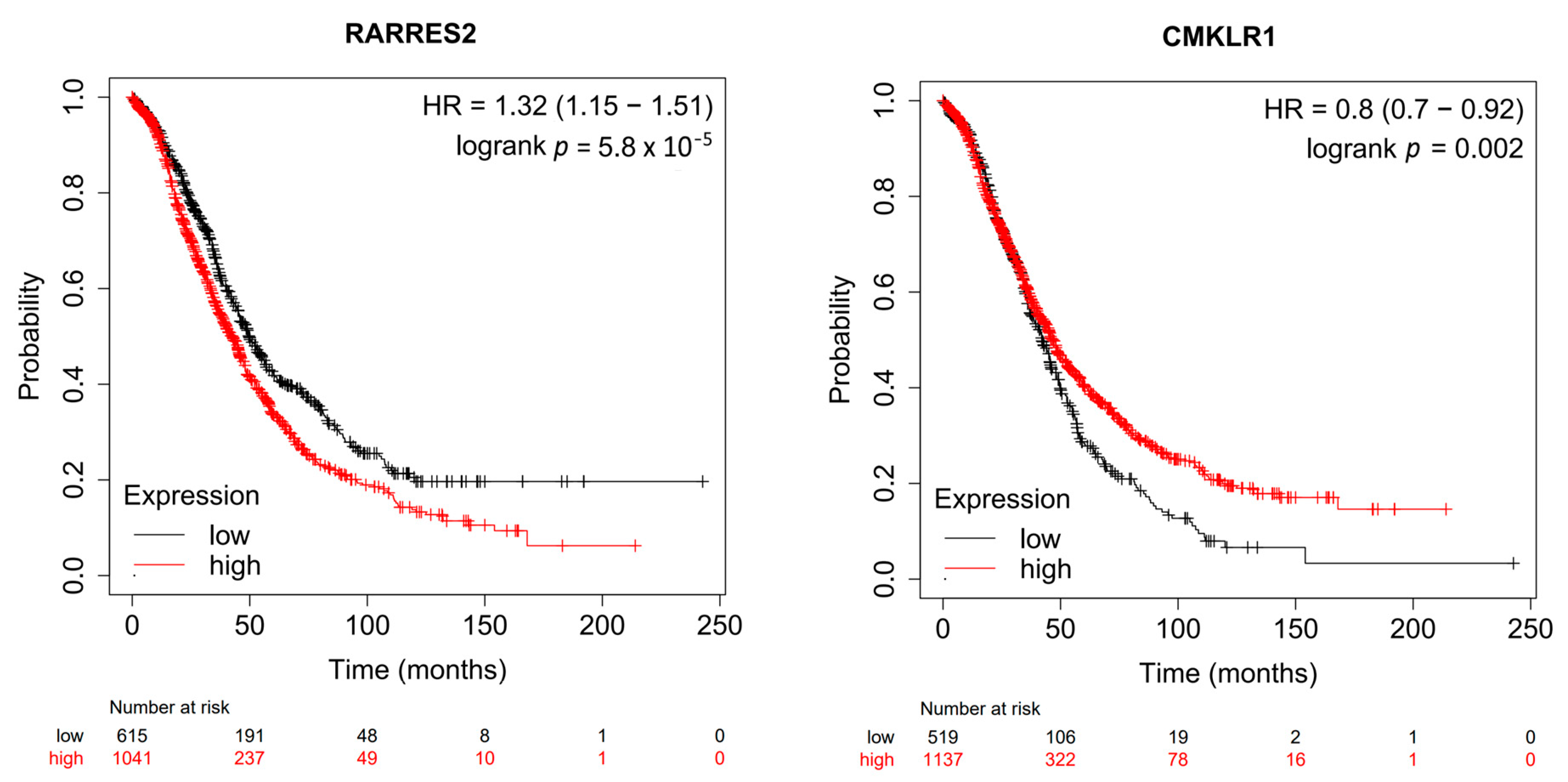 Diagnostics 13 00944 g003