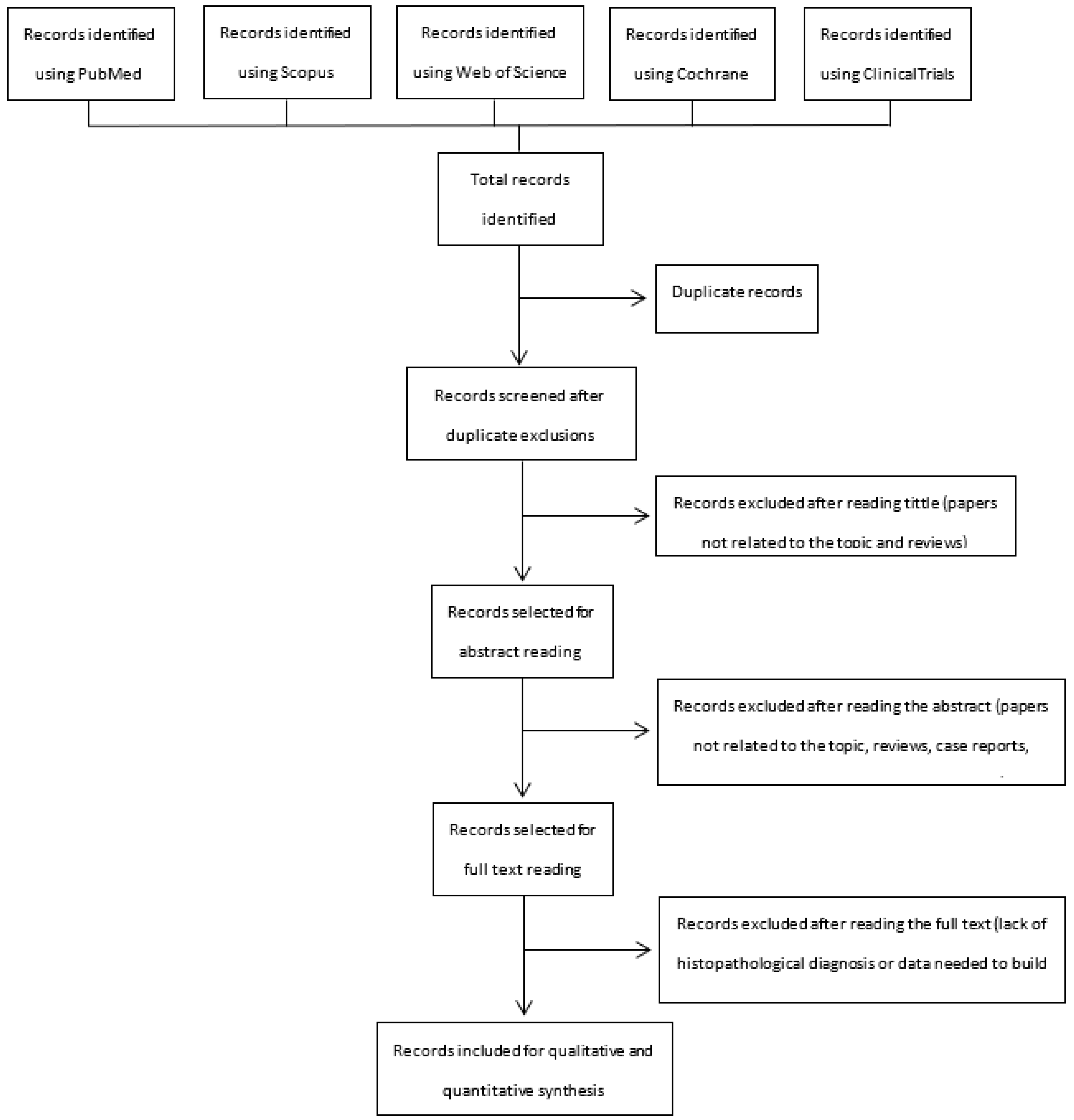 Diagnostics 13 00948 g001