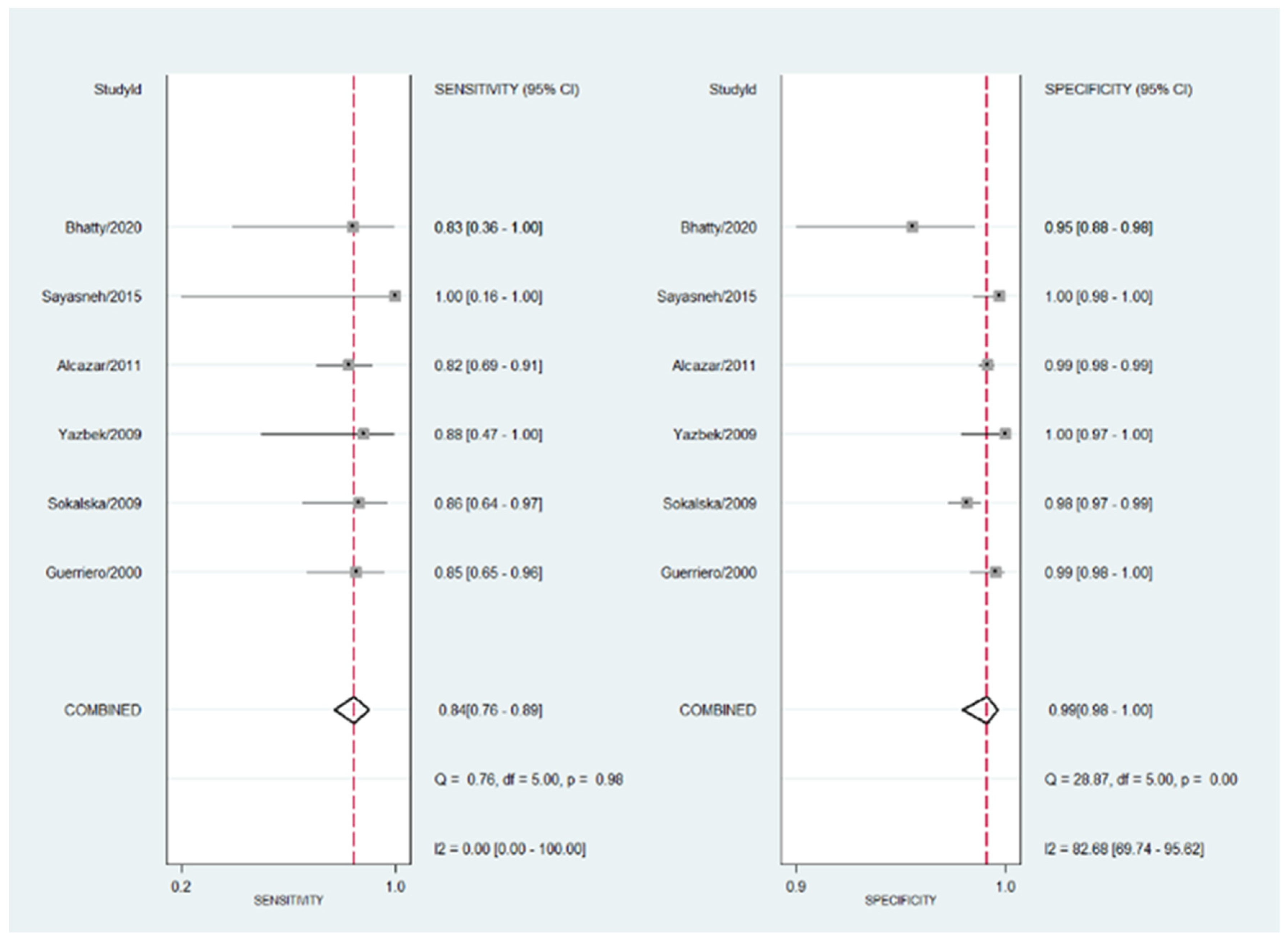 Diagnostics 13 00948 g002