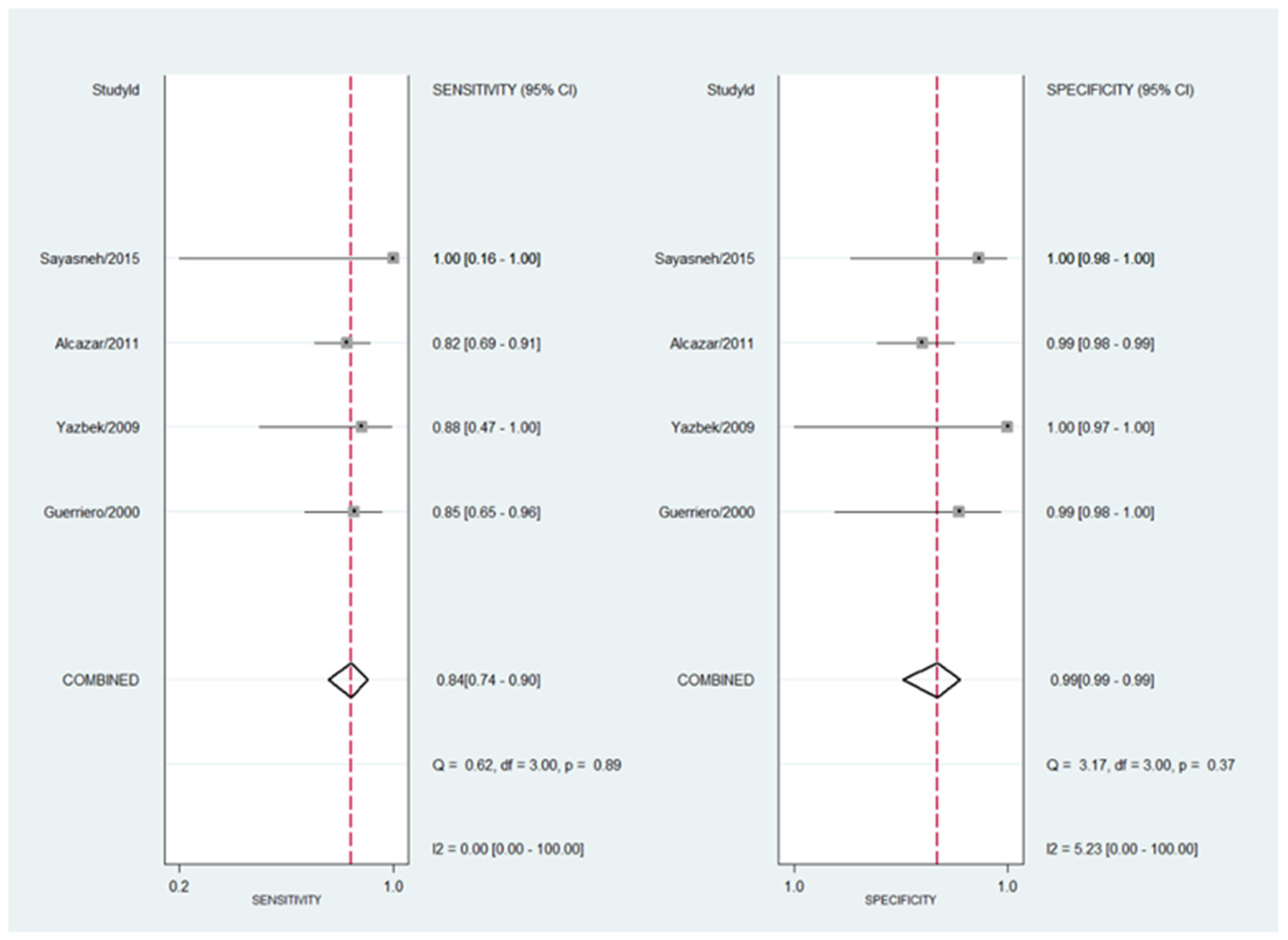 Diagnostics 13 00948 g003