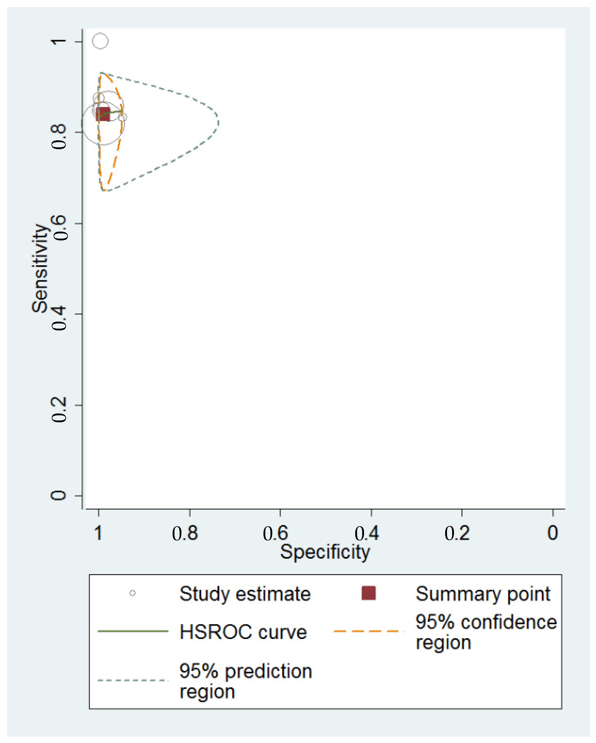 Diagnostics 13 00948 g004