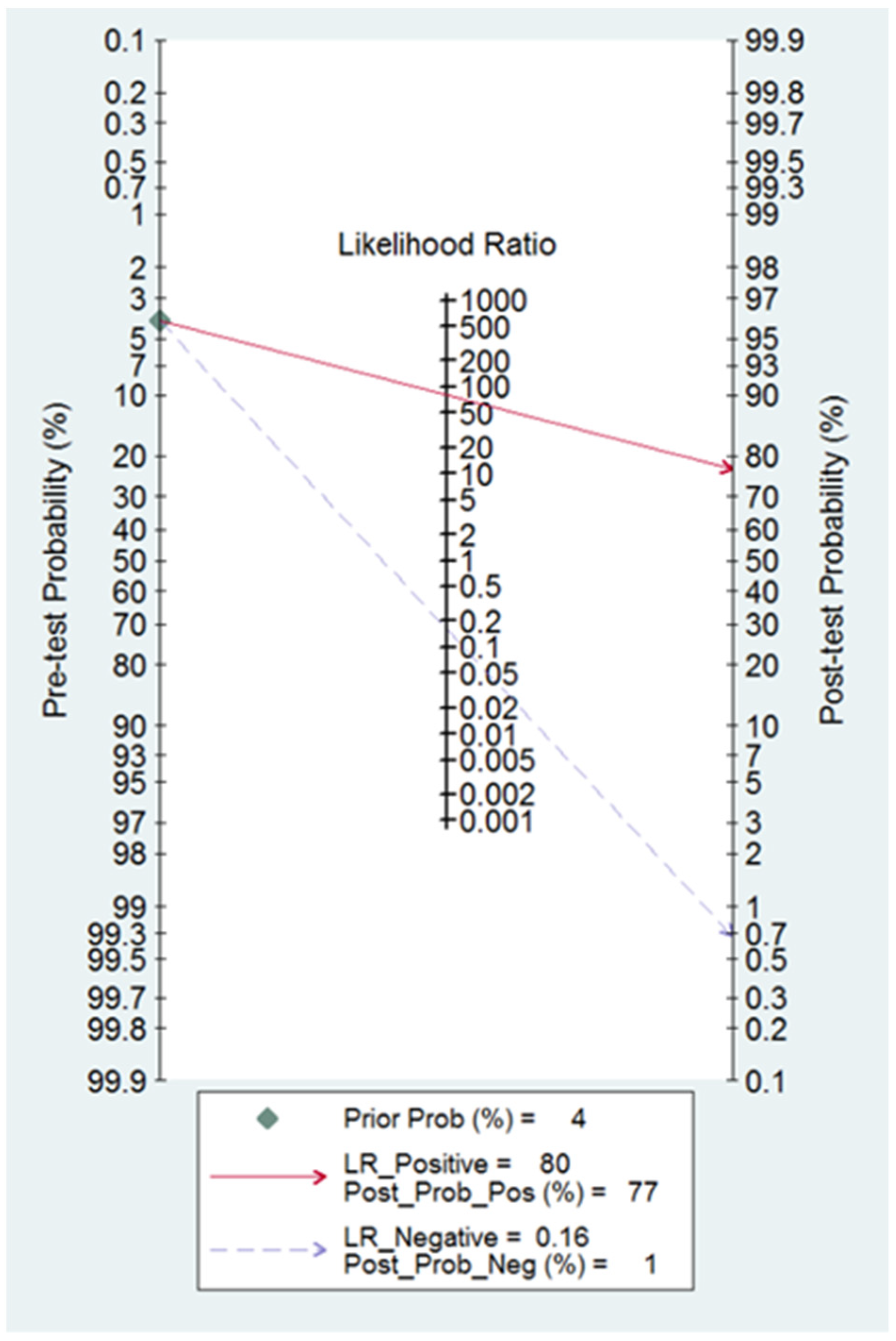 Diagnostics 13 00948 g005