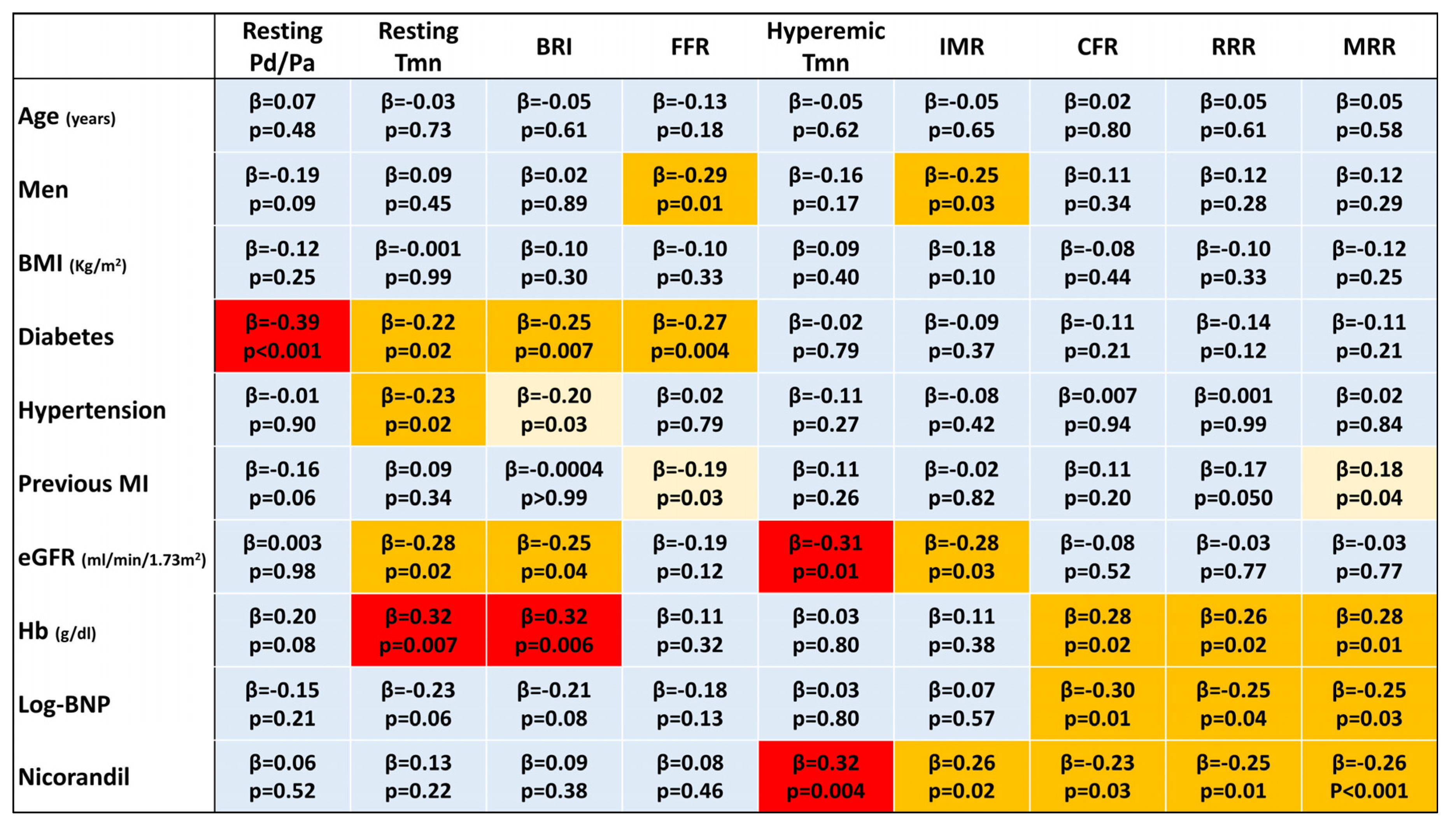 Diagnostics 13 00950 g004