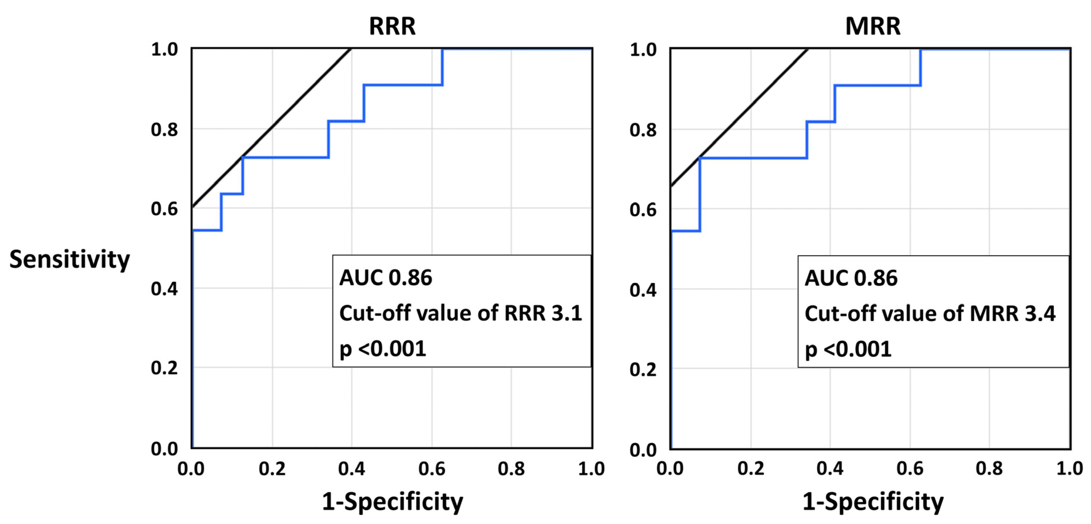 Diagnostics 13 00950 g005