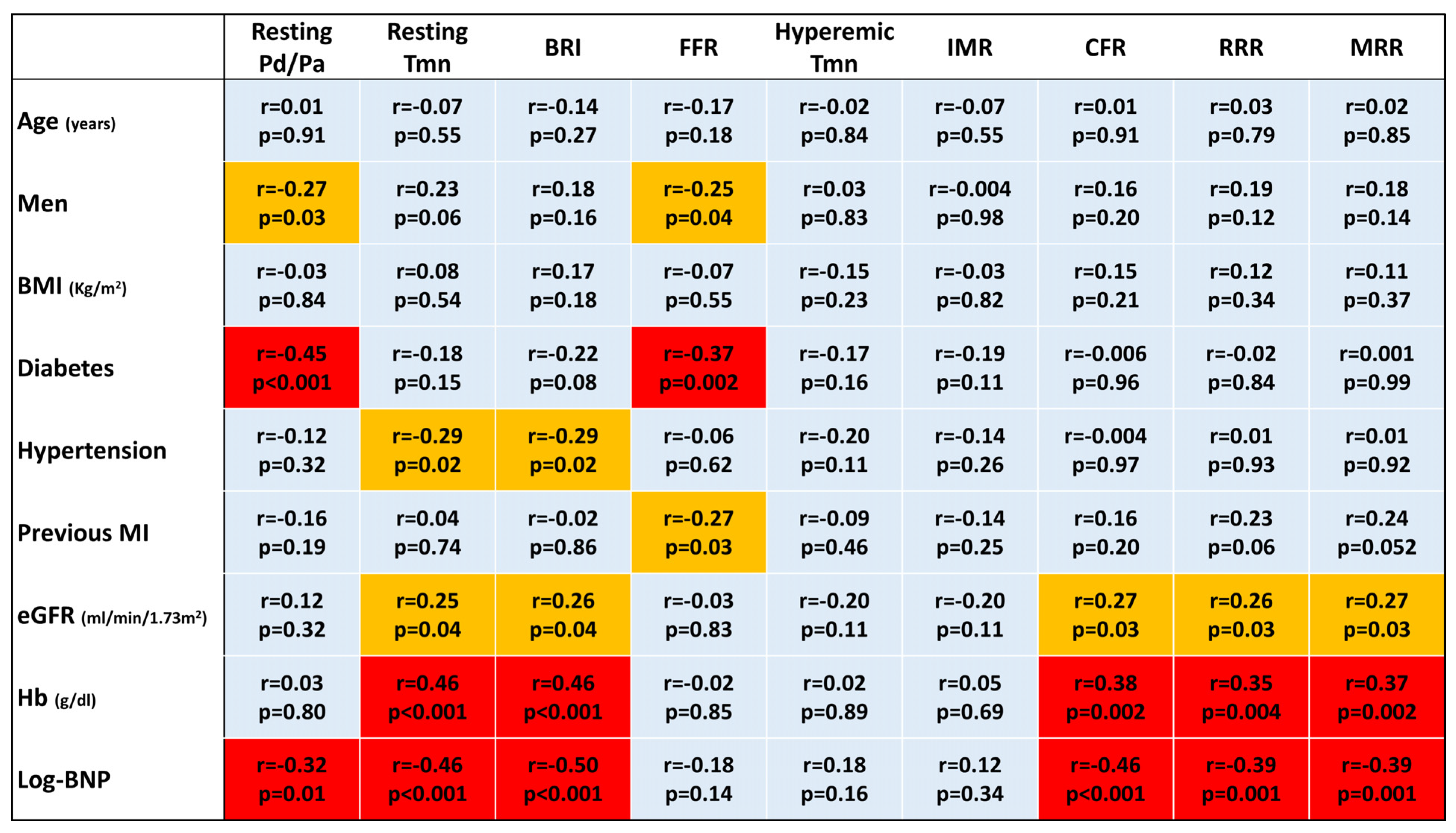 Diagnostics 13 00950 g006