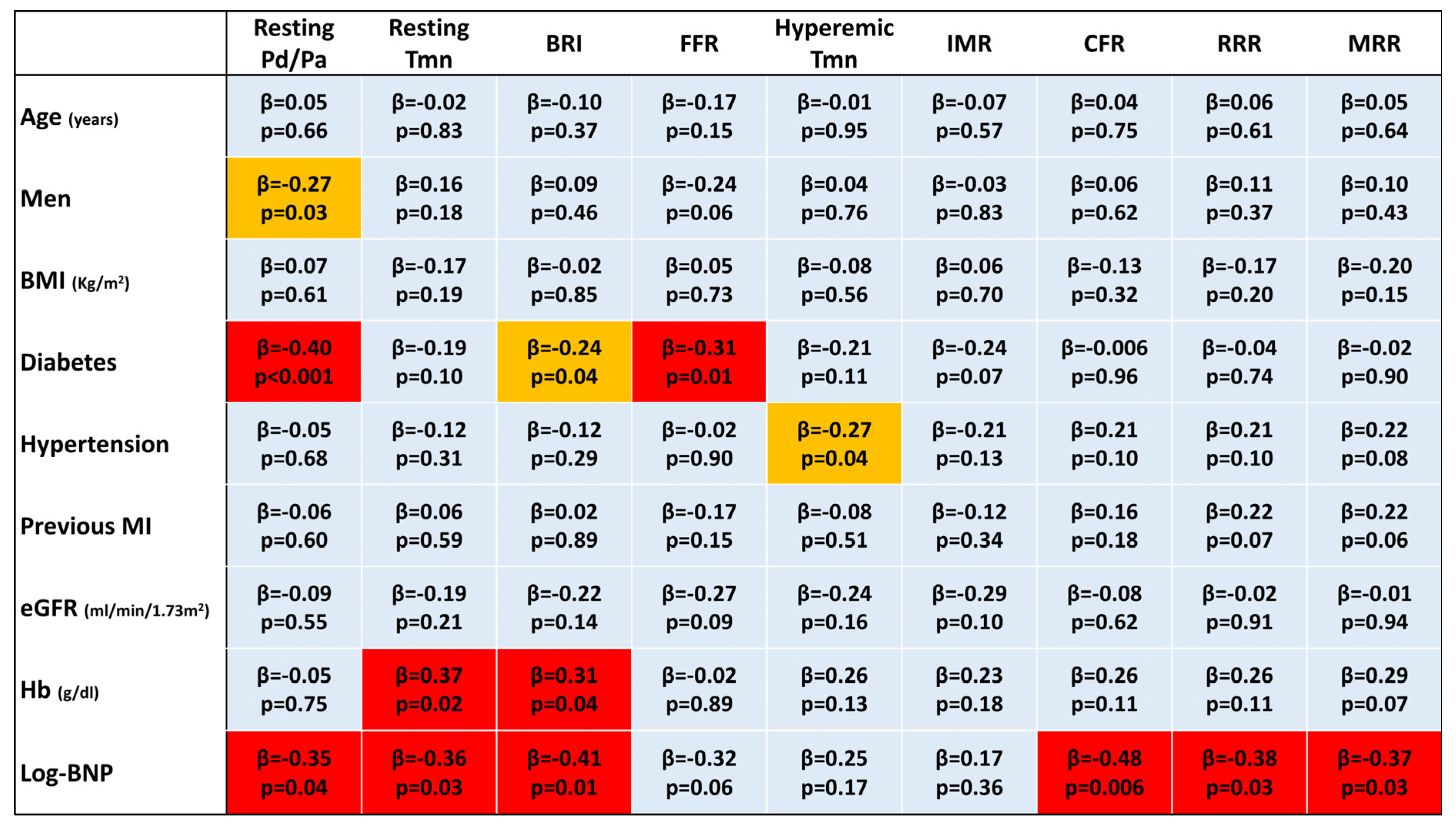 Diagnostics 13 00950 g007