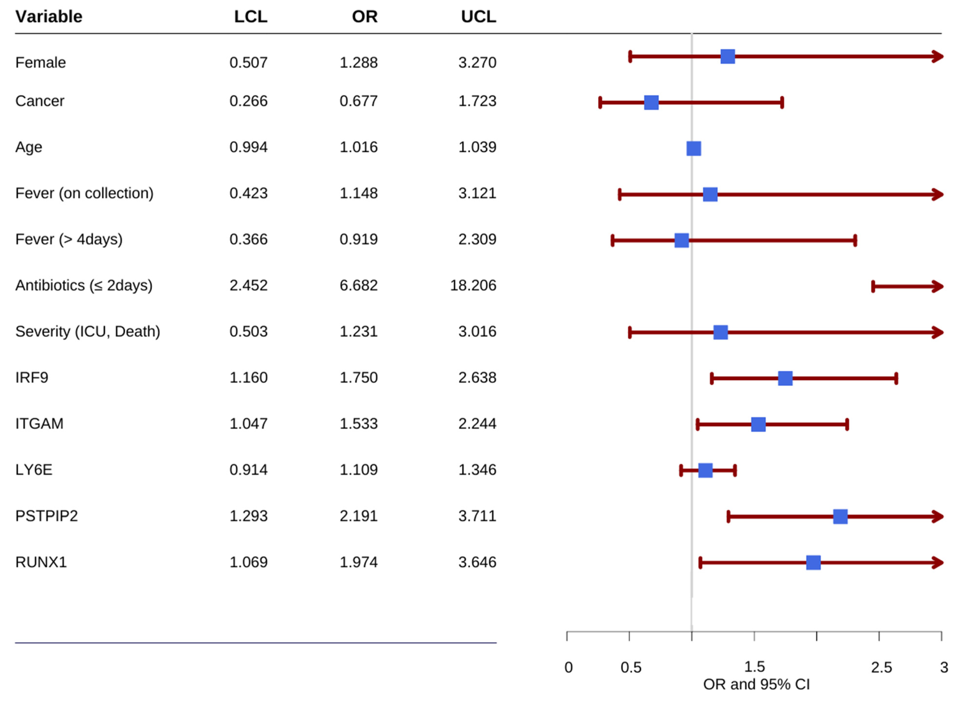 Diagnostics 13 00953 g005