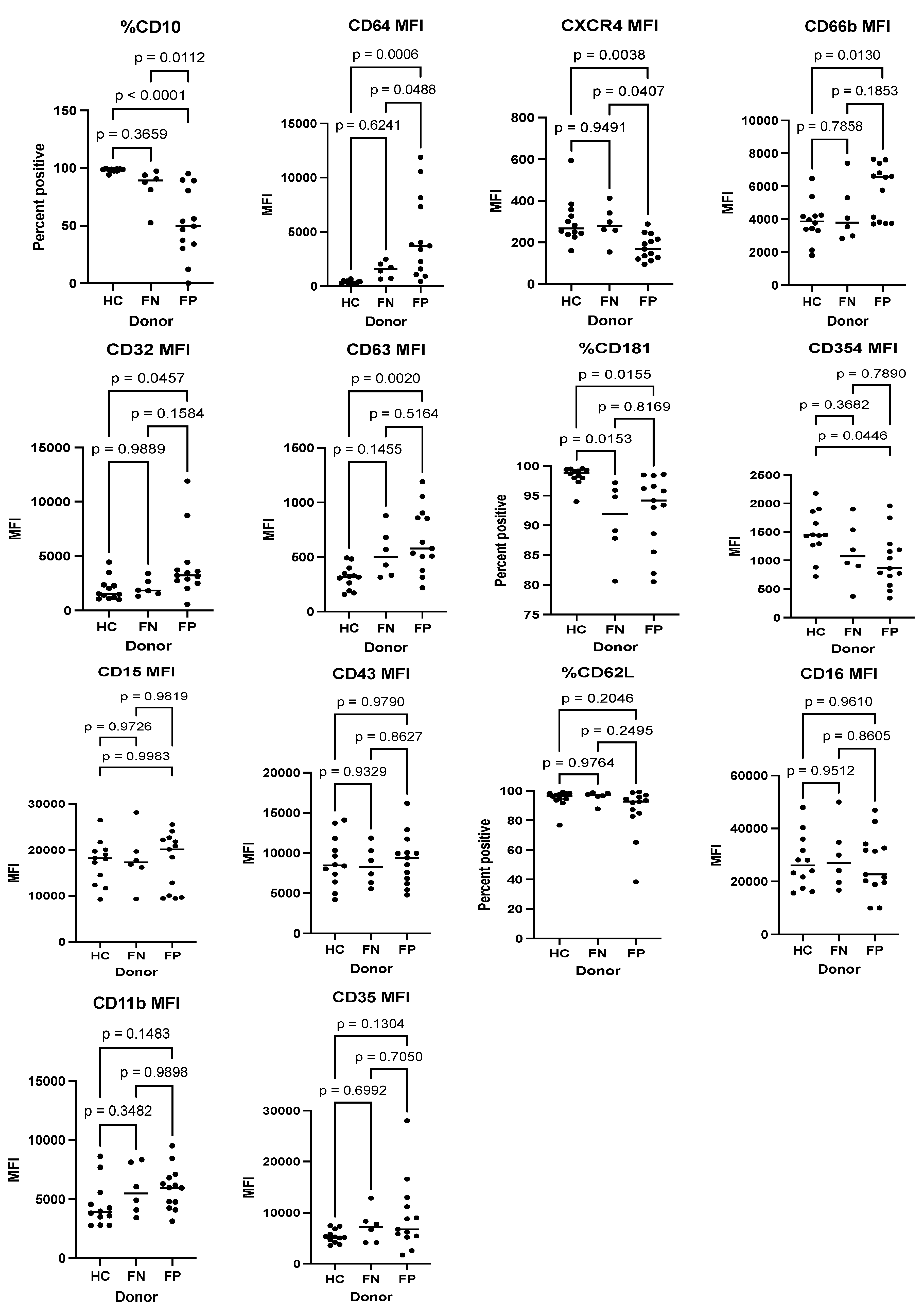 Diagnostics 13 00953 g007