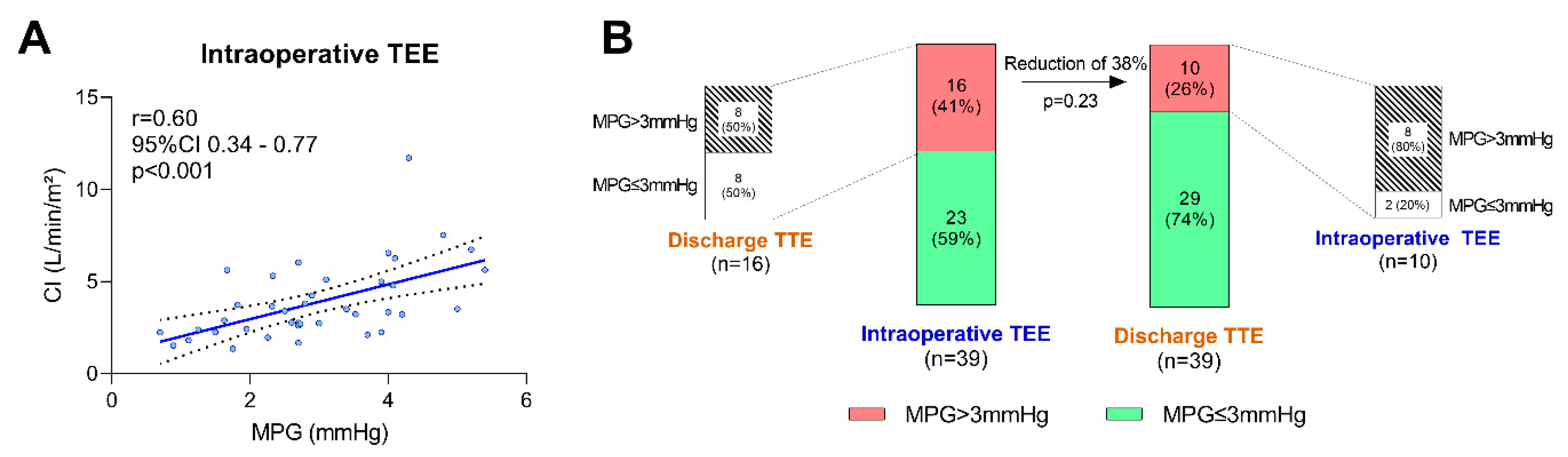 Diagnostics 13 00957 g003