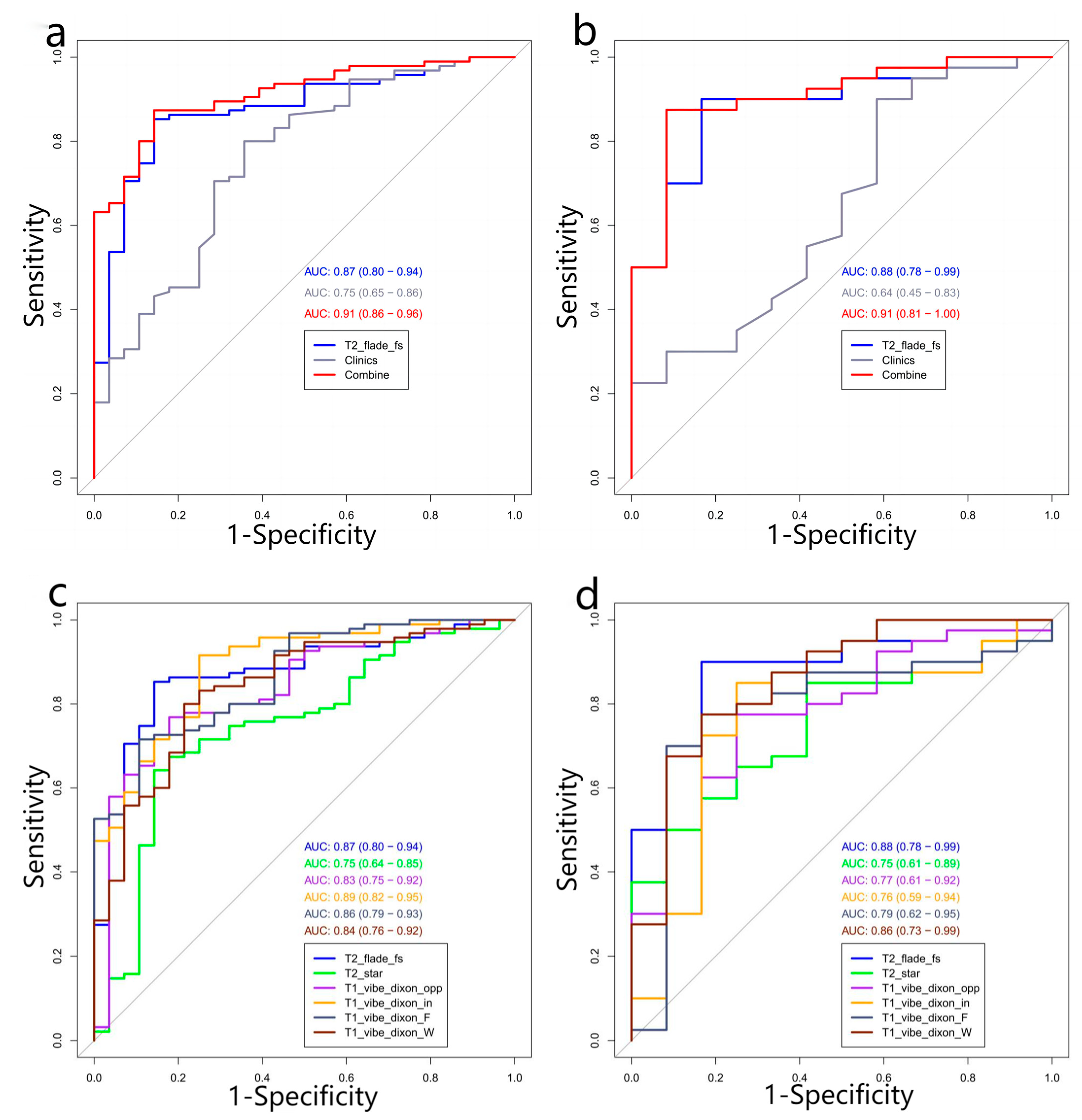Diagnostics 13 00958 g002