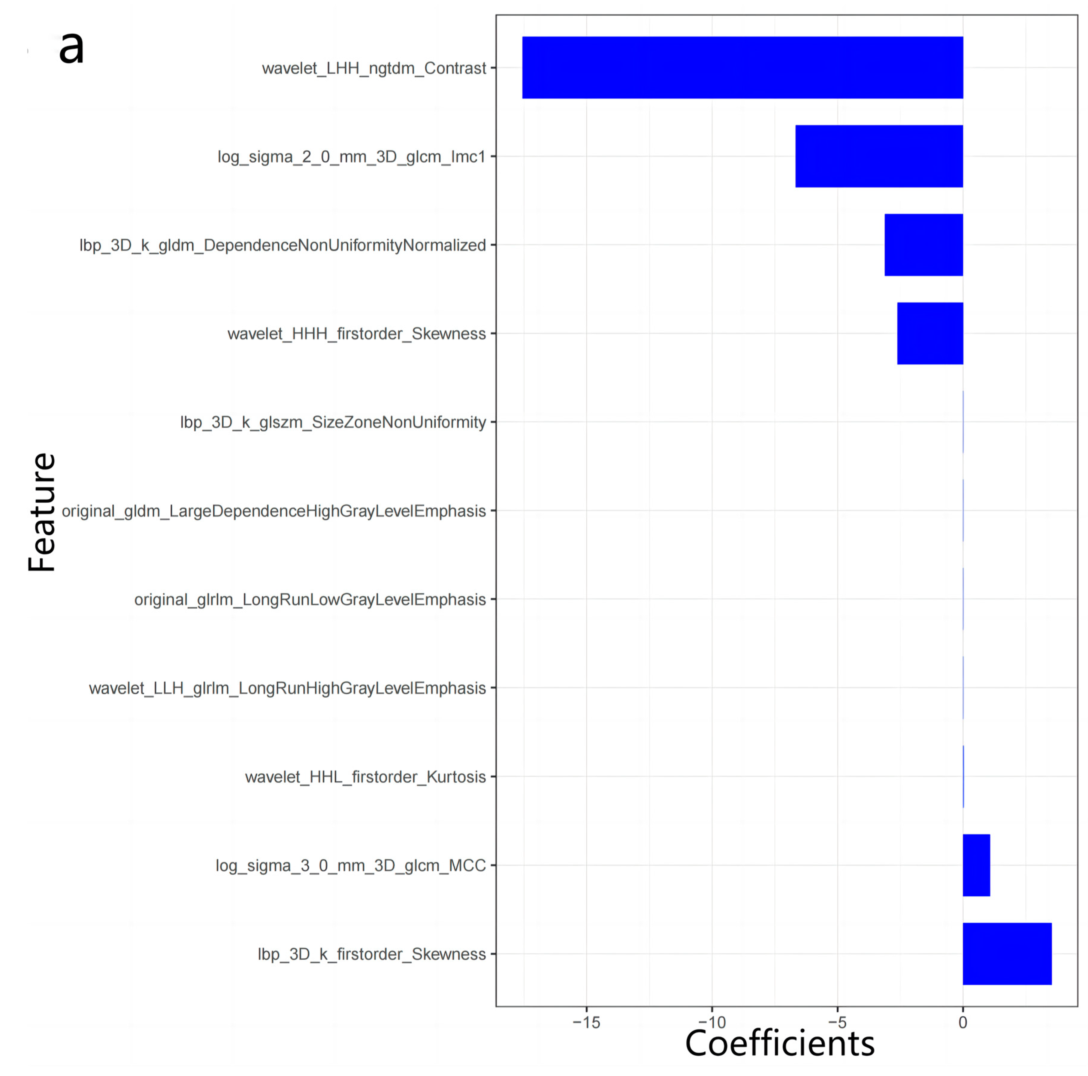 Diagnostics 13 00958 g004a