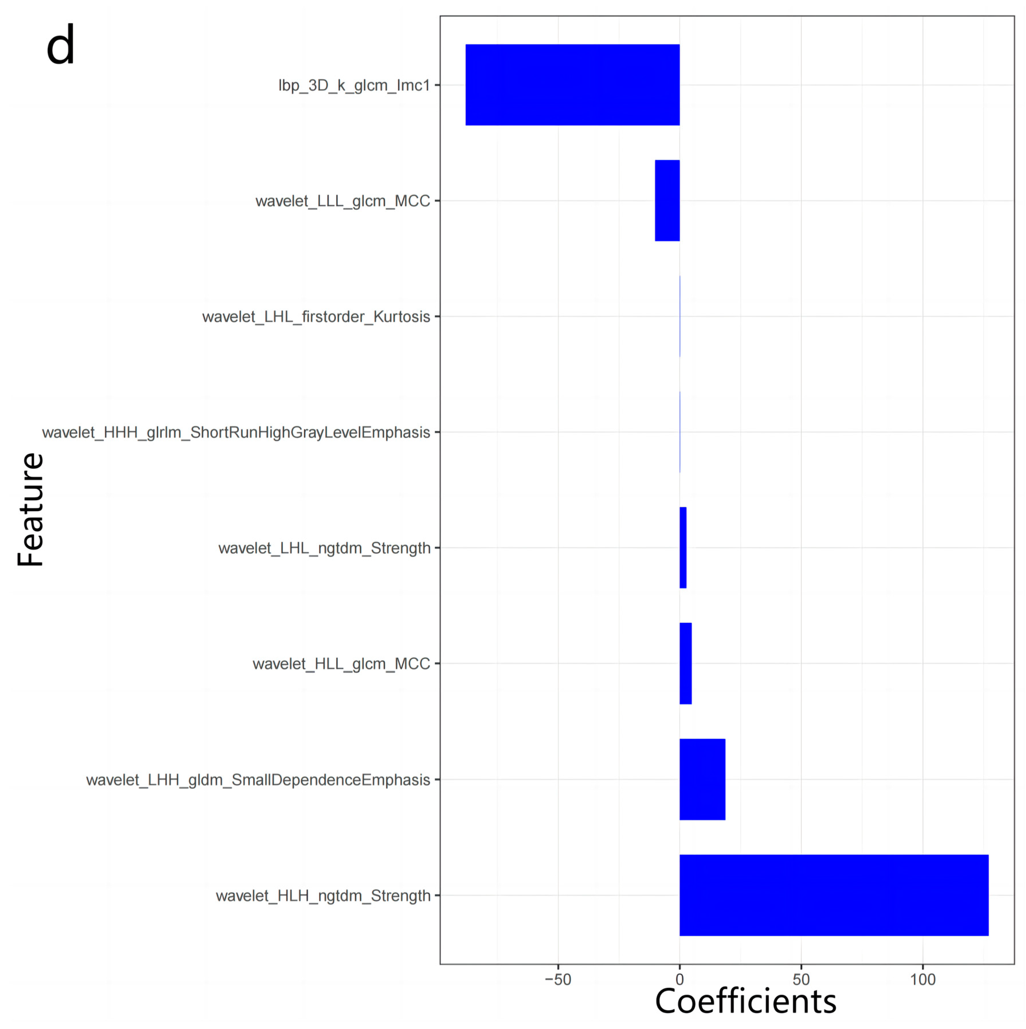 Diagnostics 13 00958 g004d
