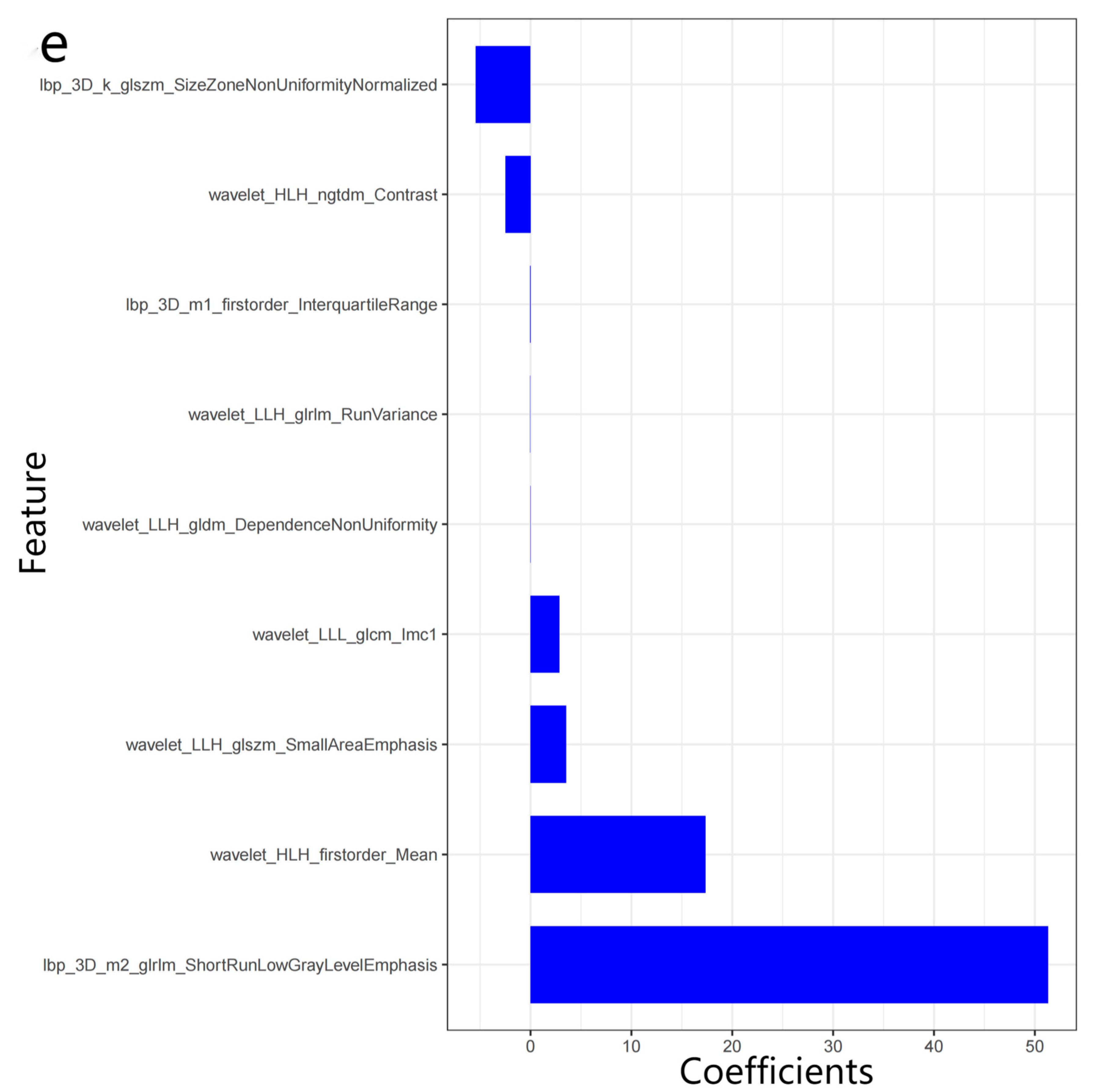 Diagnostics 13 00958 g004e