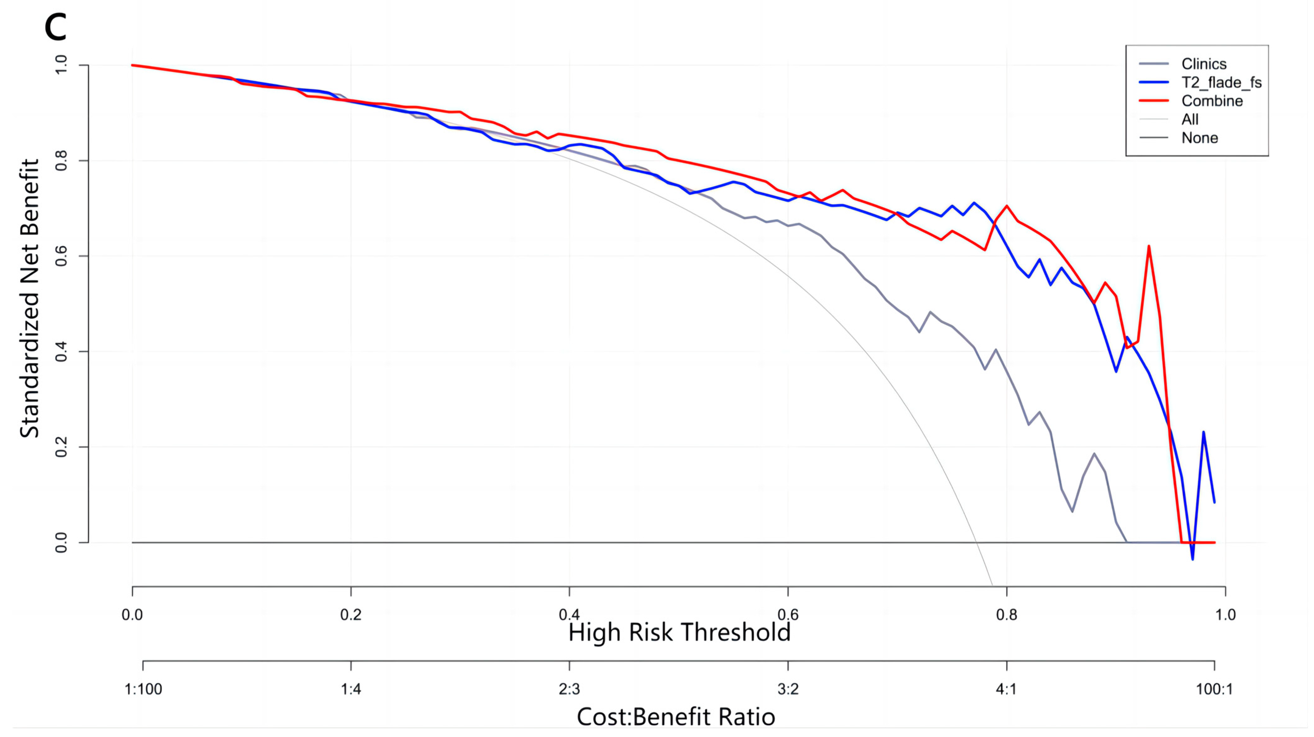 Diagnostics 13 00958 g005b