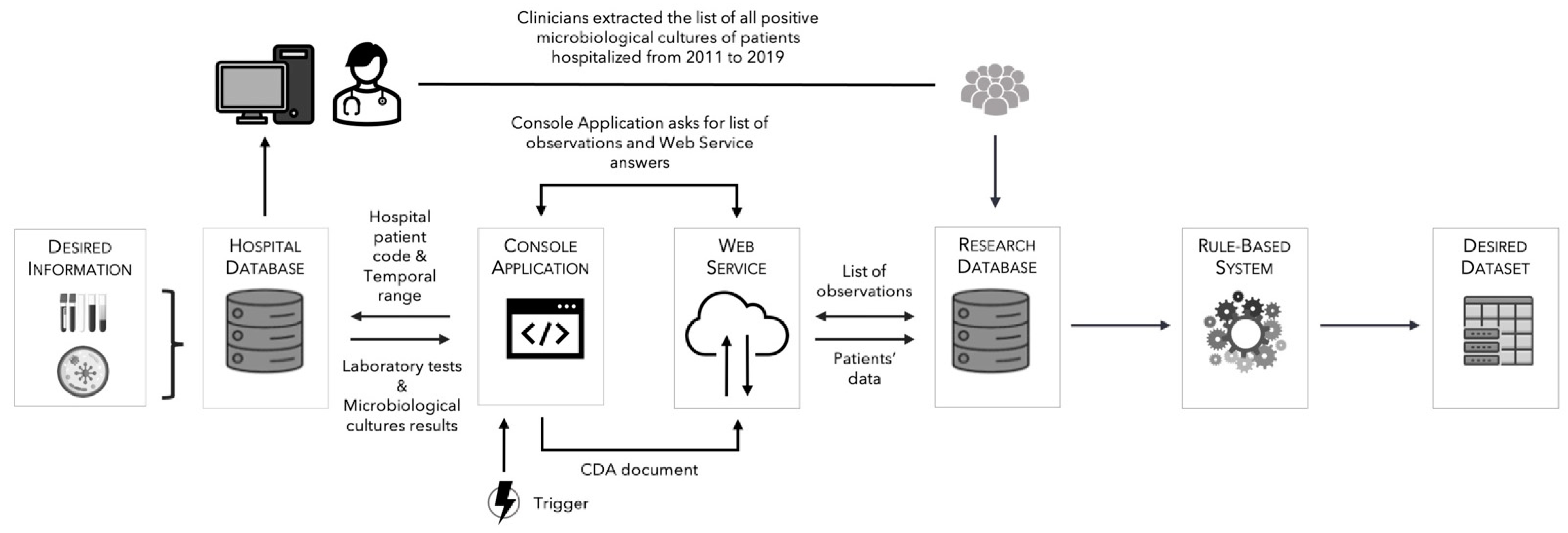Diagnostics 13 00961 g001