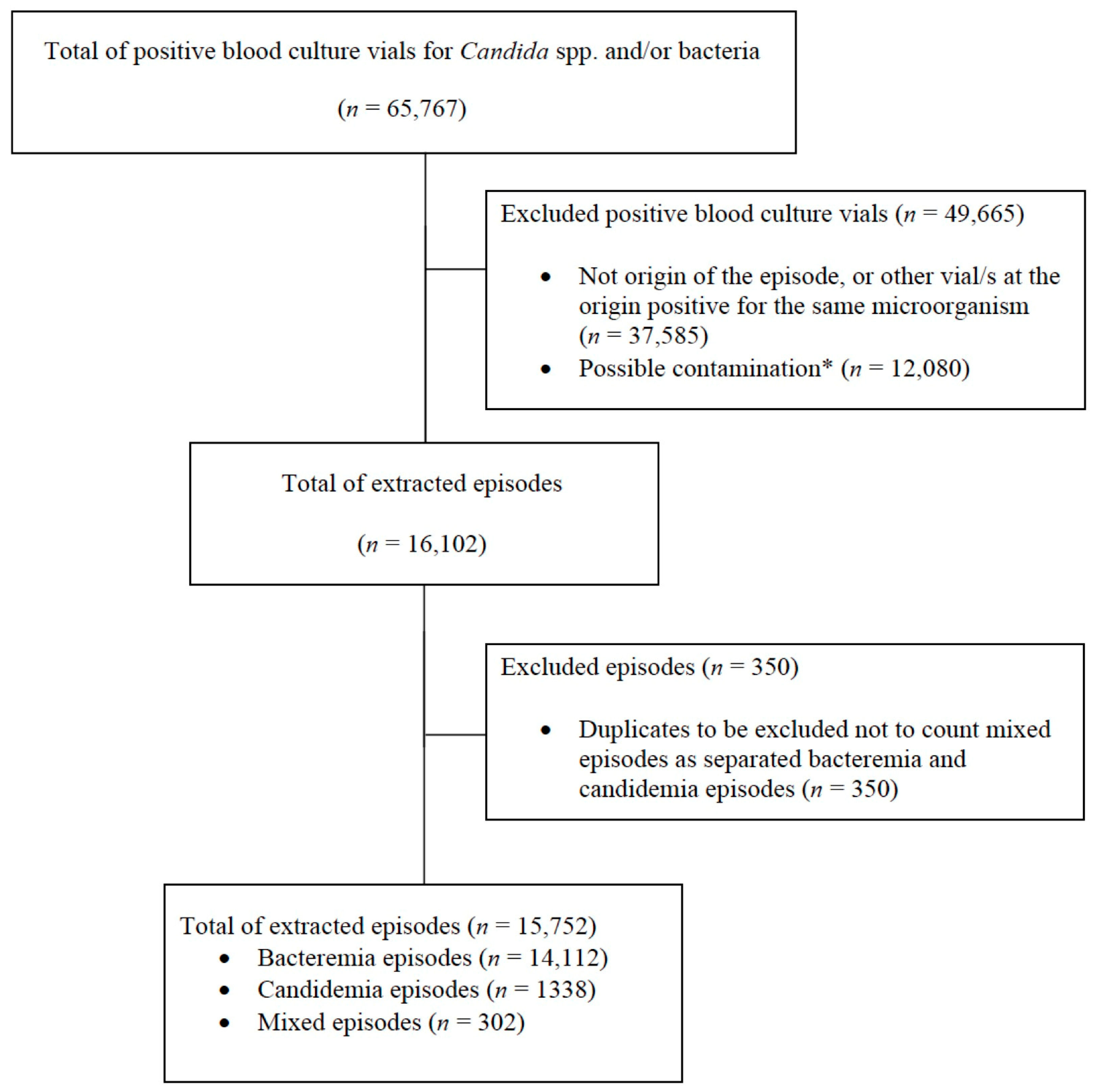 Diagnostics 13 00961 g002