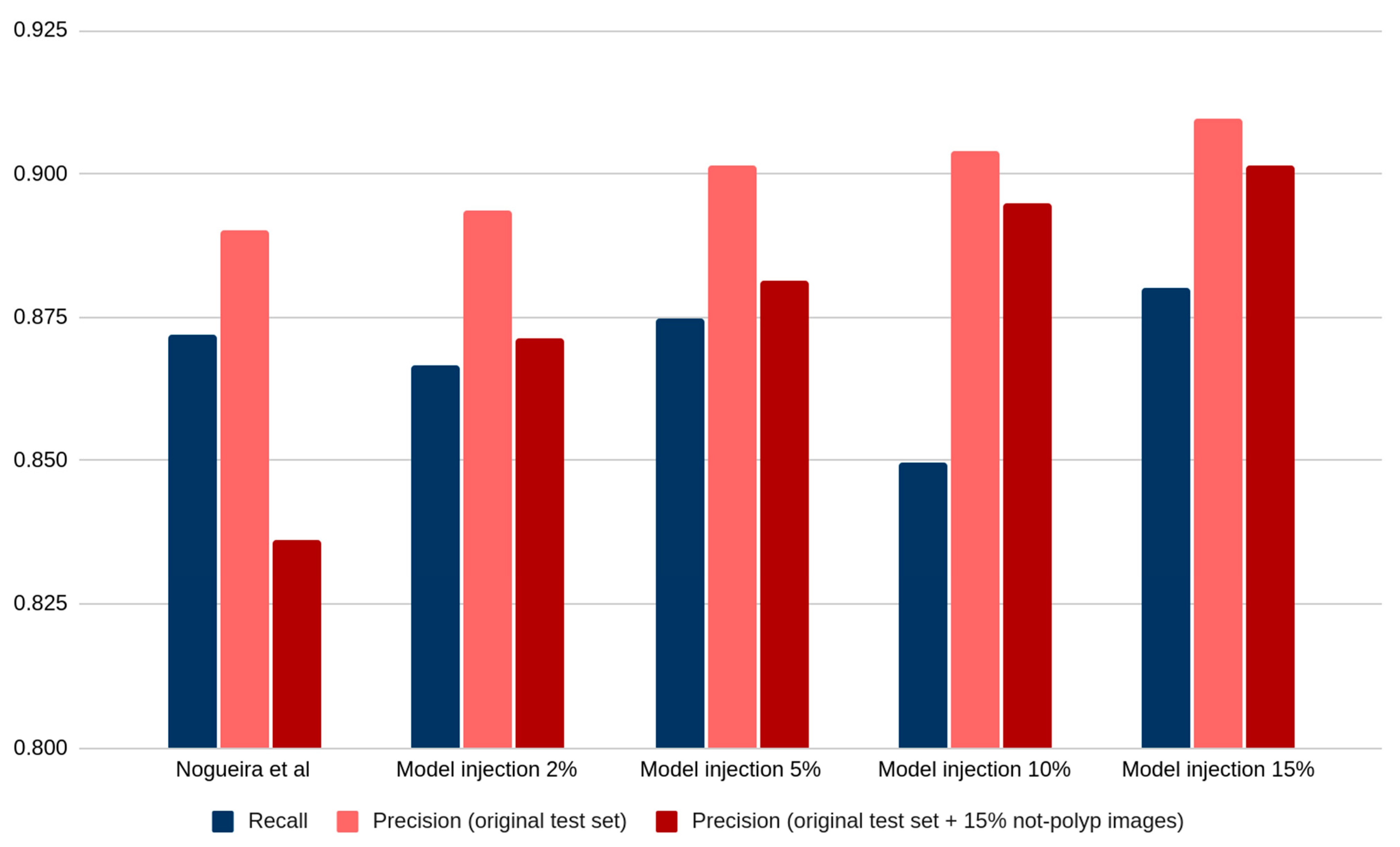 Diagnostics 13 00966 g003