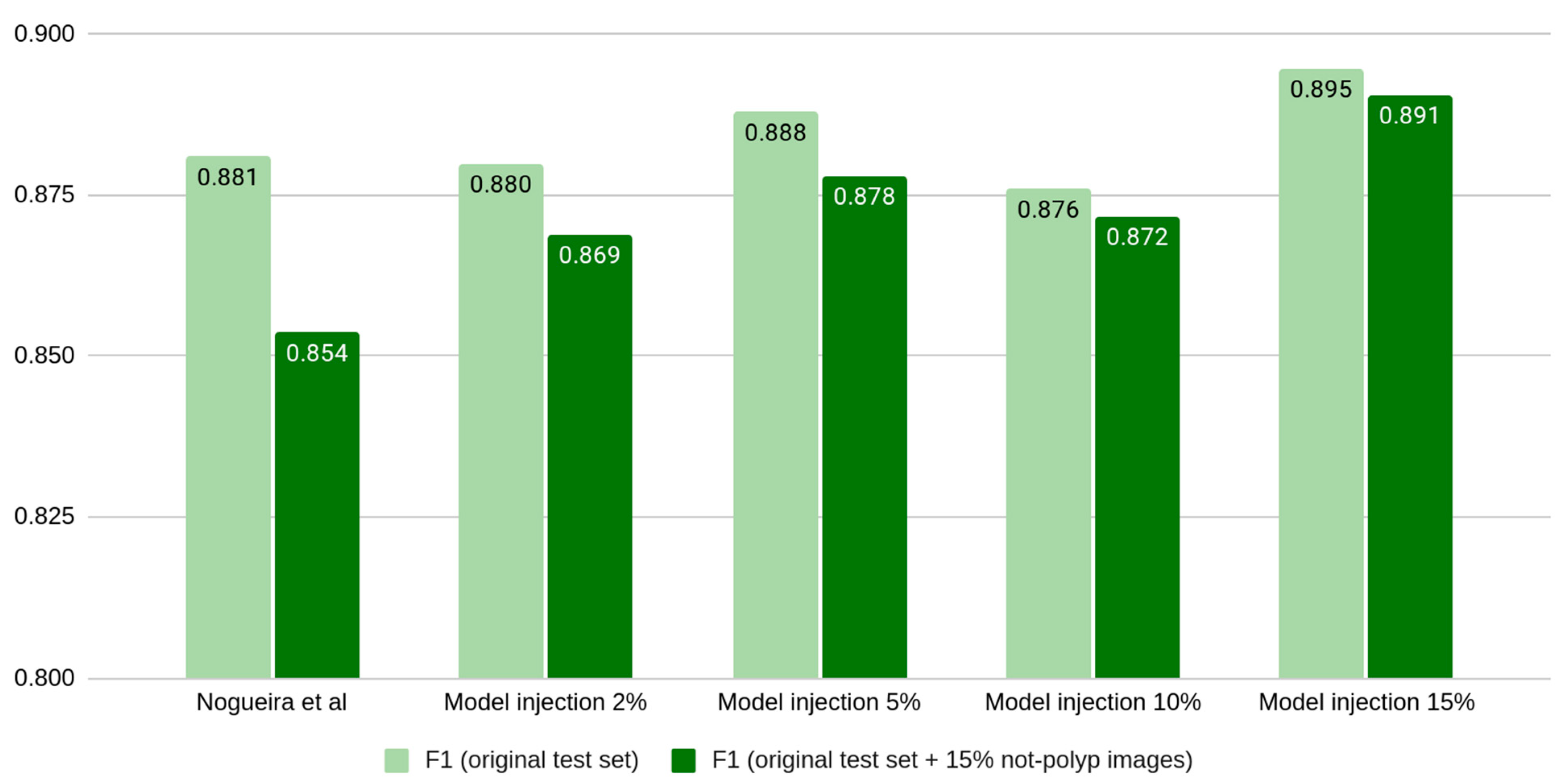 Diagnostics 13 00966 g004