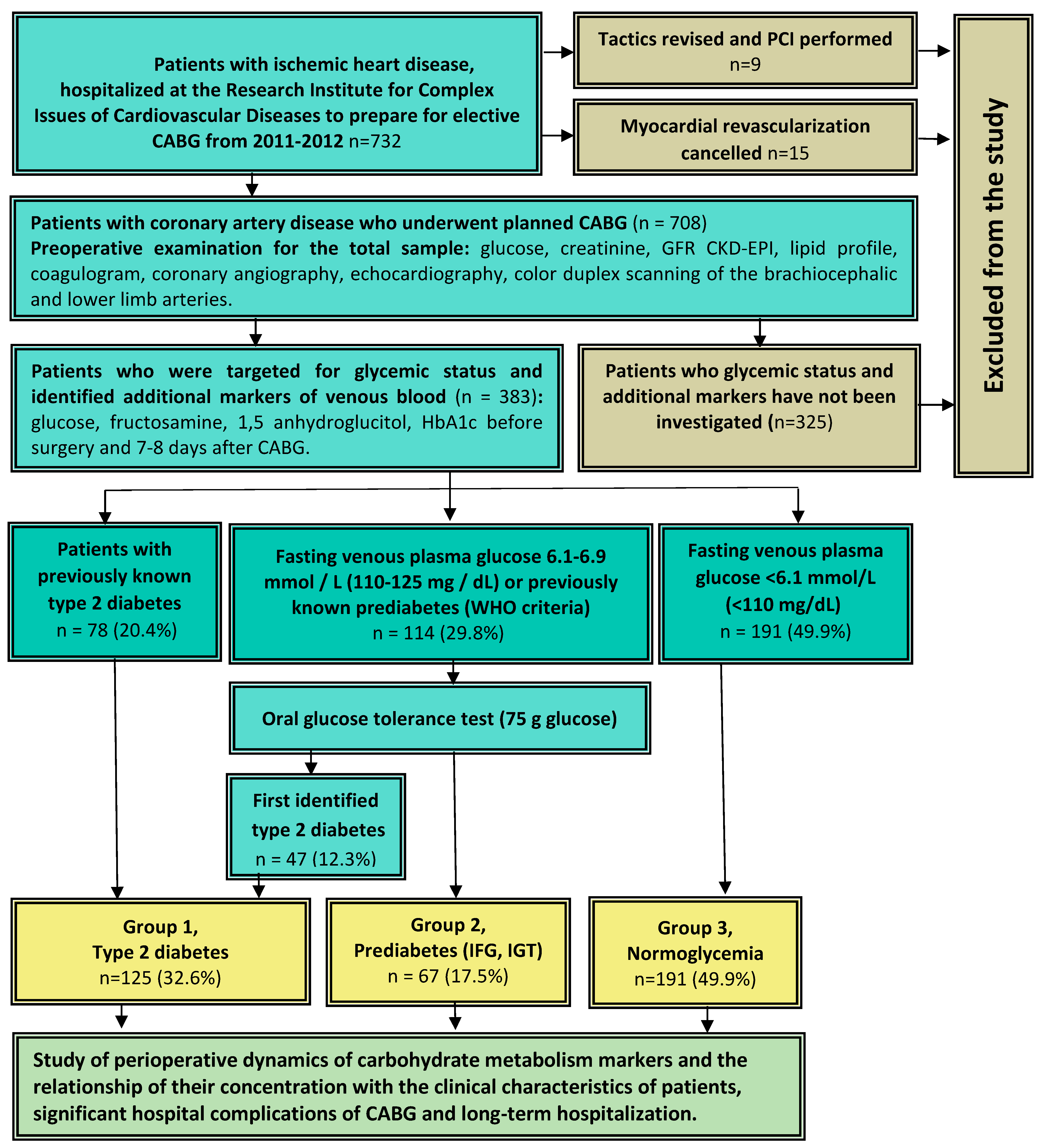 Diagnostics 13 00969 g001