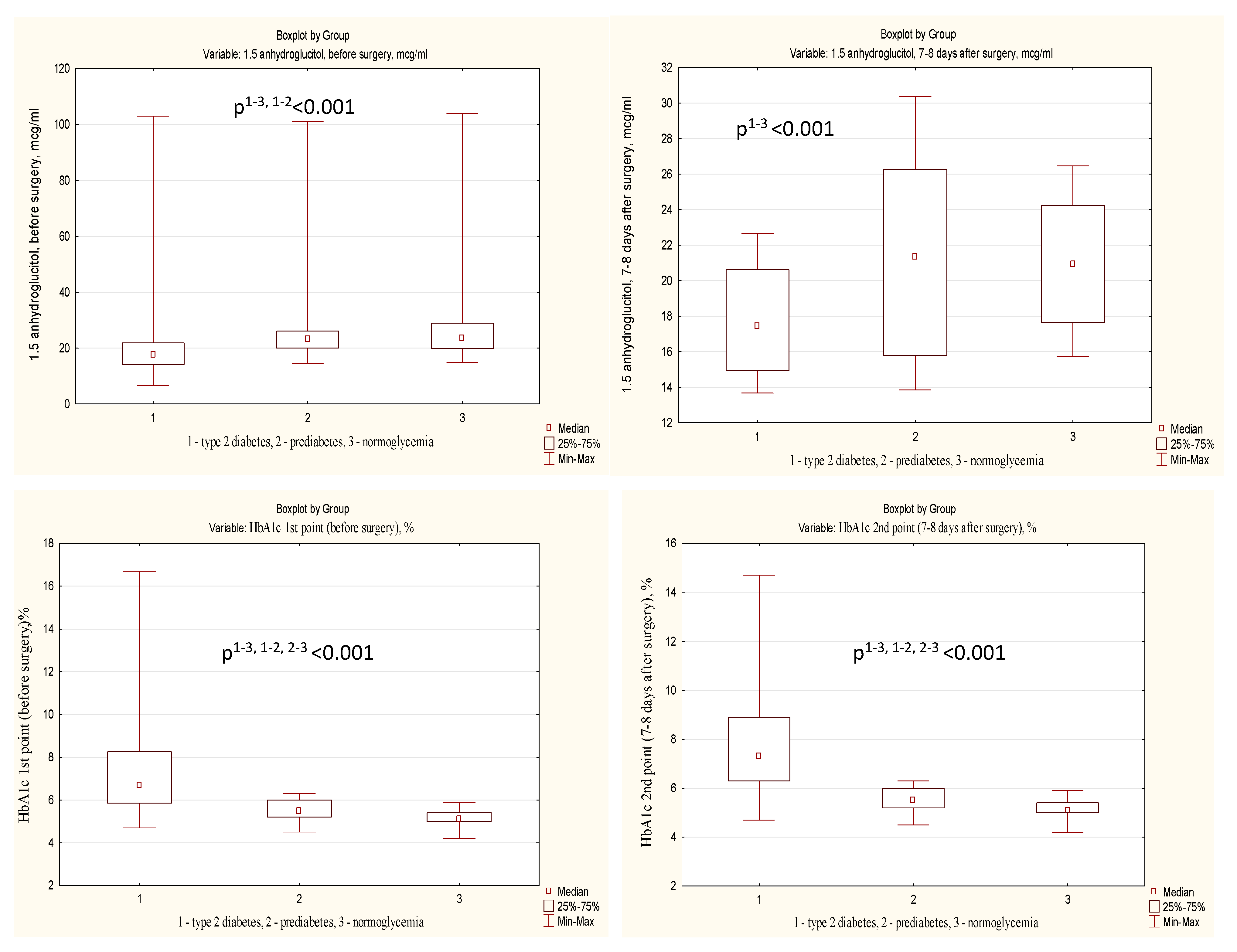 Diagnostics 13 00969 g003b
