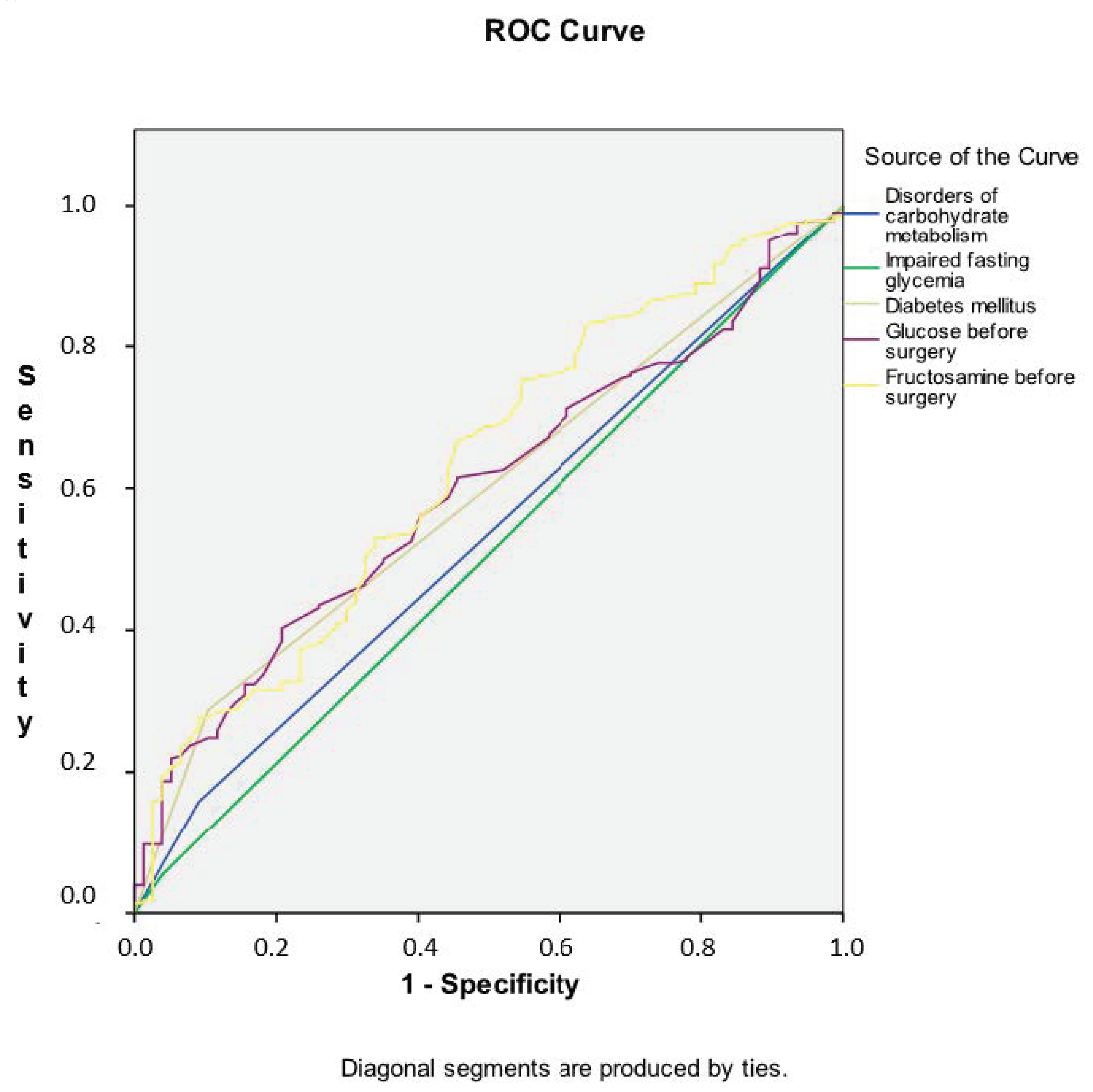 Diagnostics 13 00969 g005
