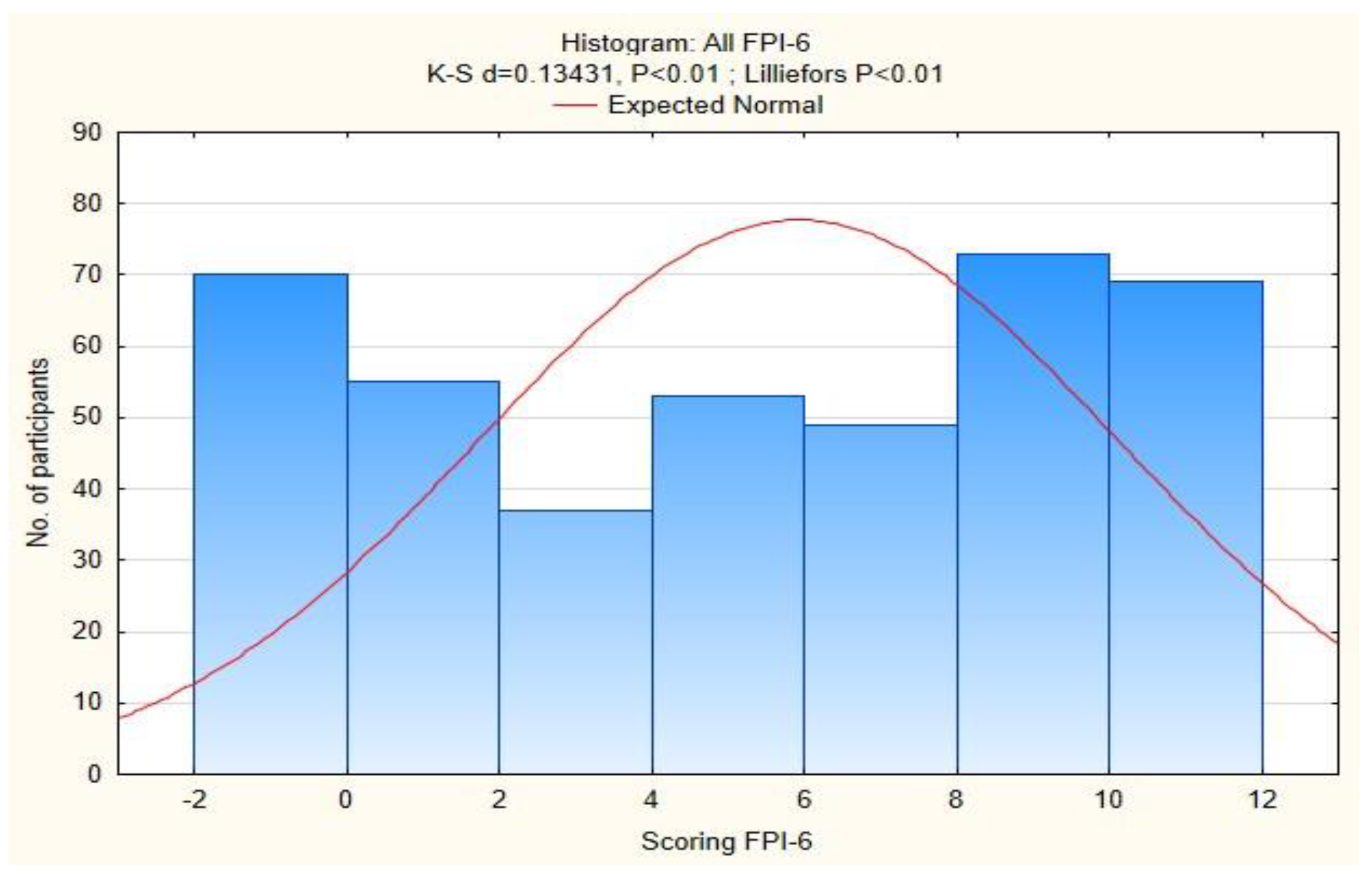 Diagnostics 13 00973 g001 Diagnostics 13 00973 g001