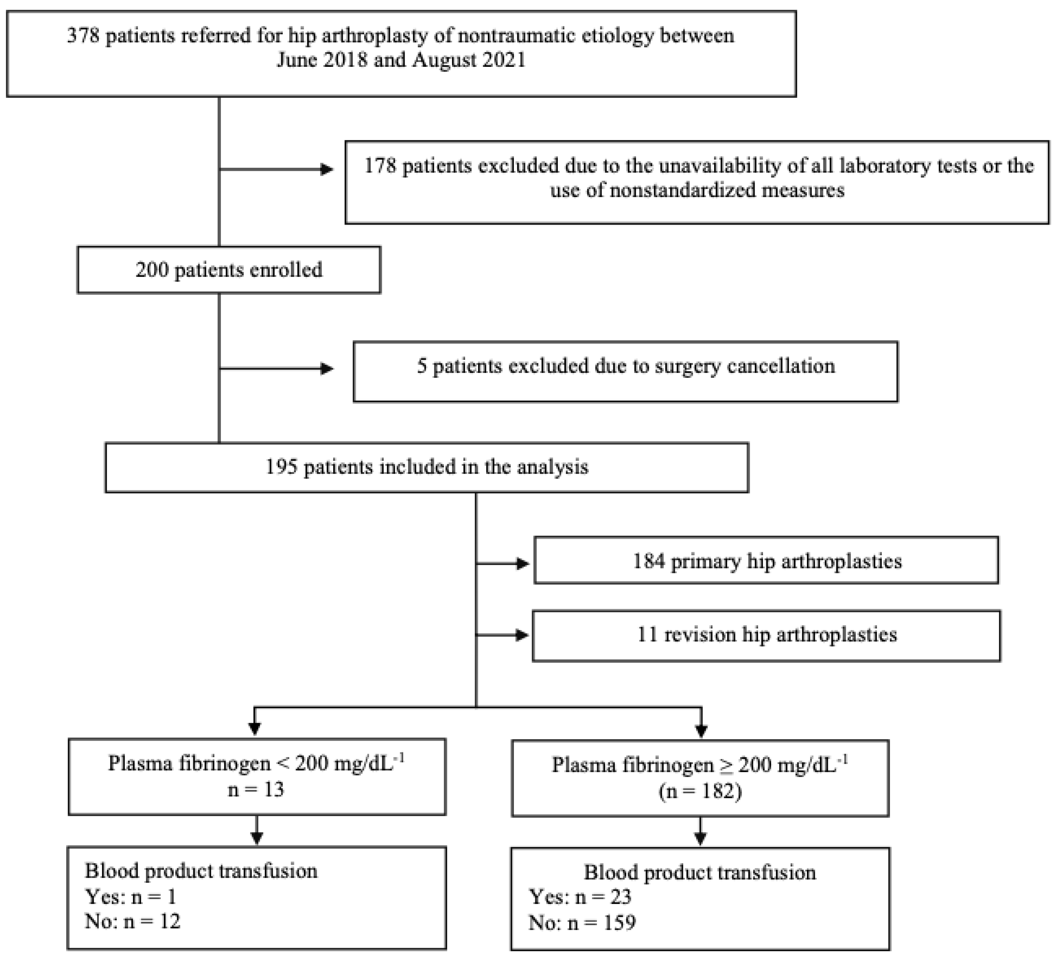 Diagnostics 13 00976 g001