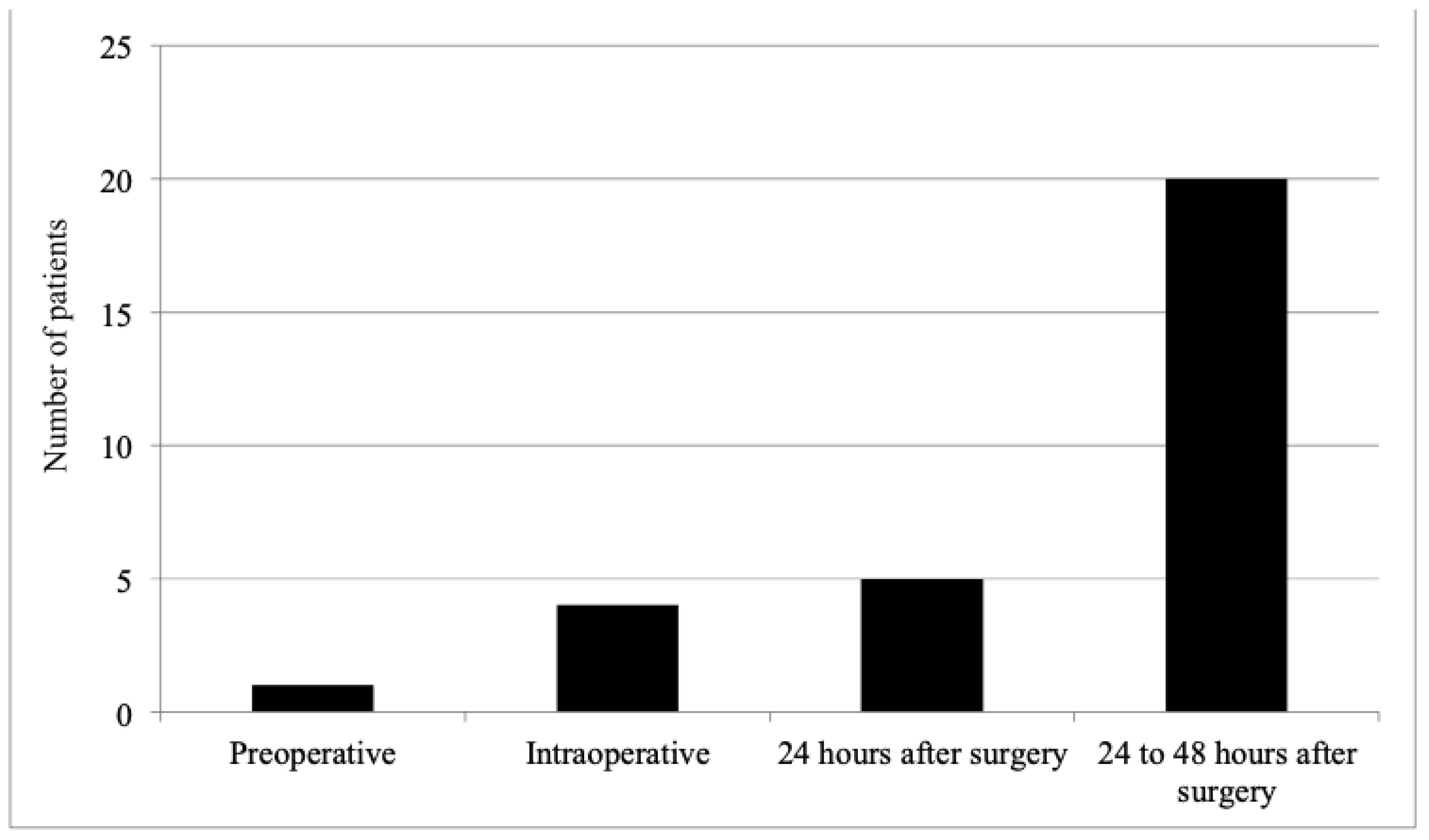 Diagnostics 13 00976 g002