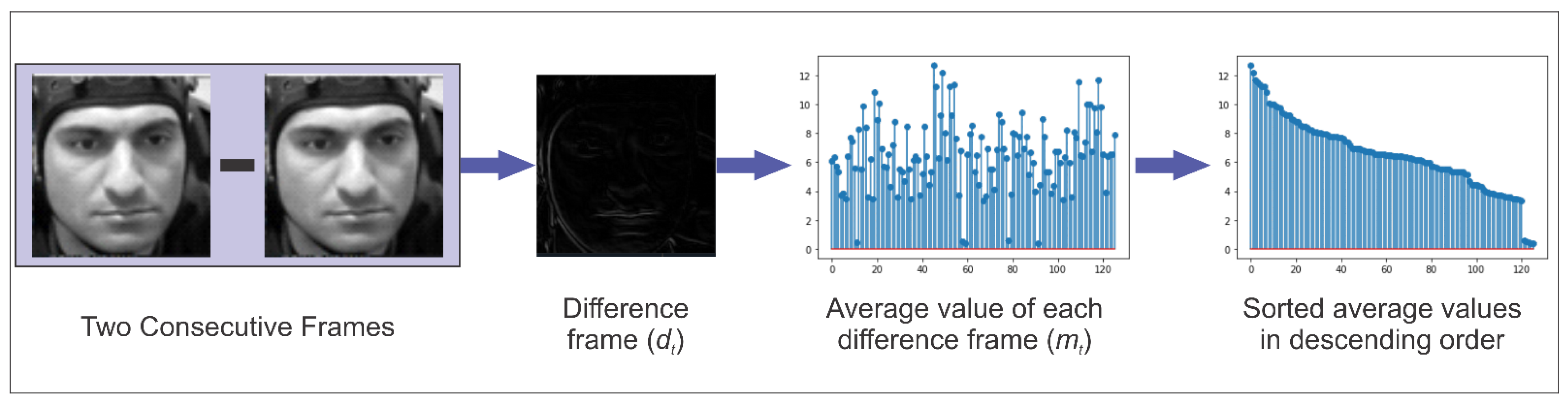 Diagnostics 13 00977 g001