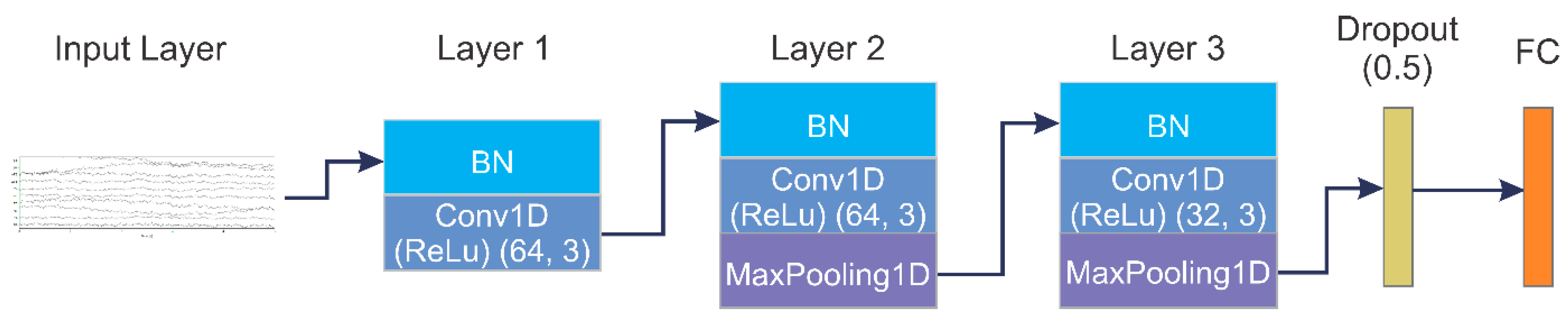 Diagnostics 13 00977 g003