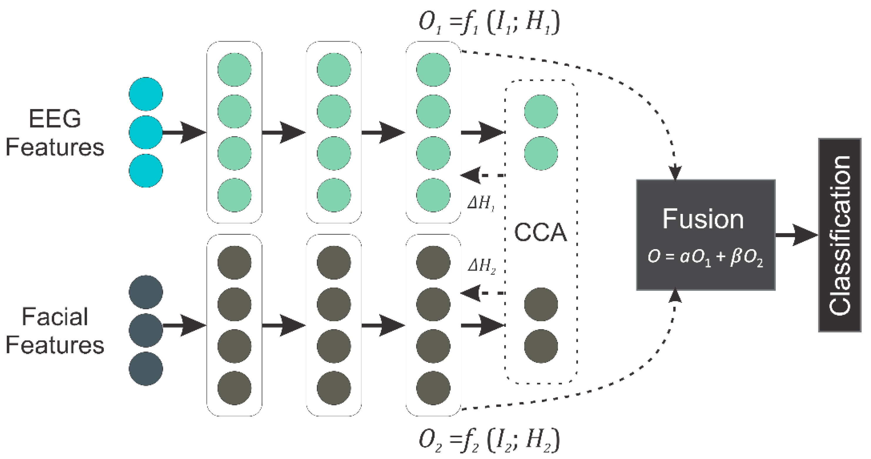 Diagnostics 13 00977 g005