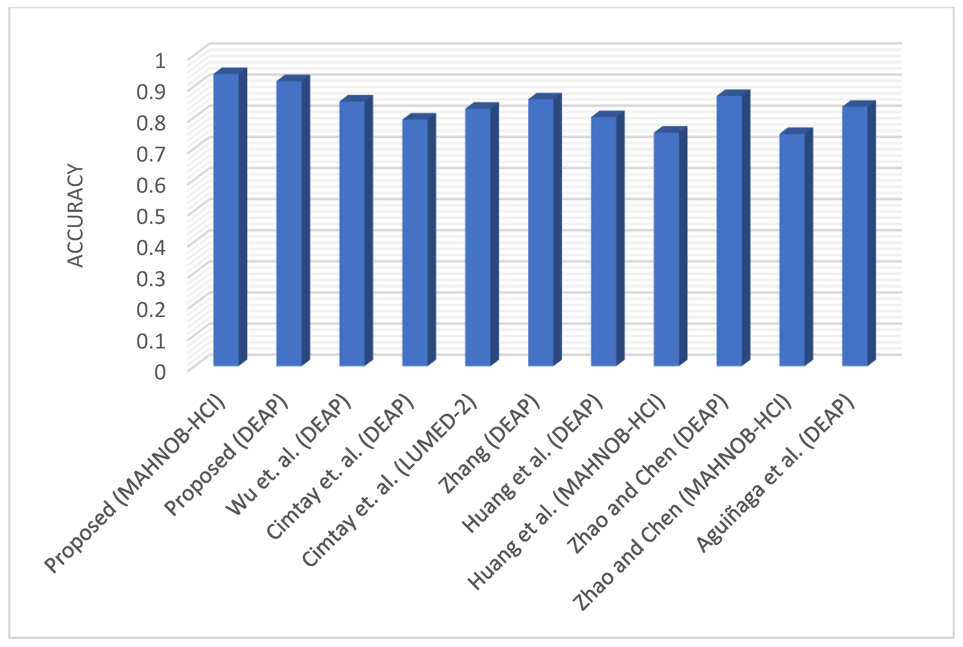 Diagnostics 13 00977 g007
