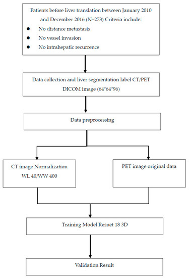 Diagnostics 13 00981 g0a1