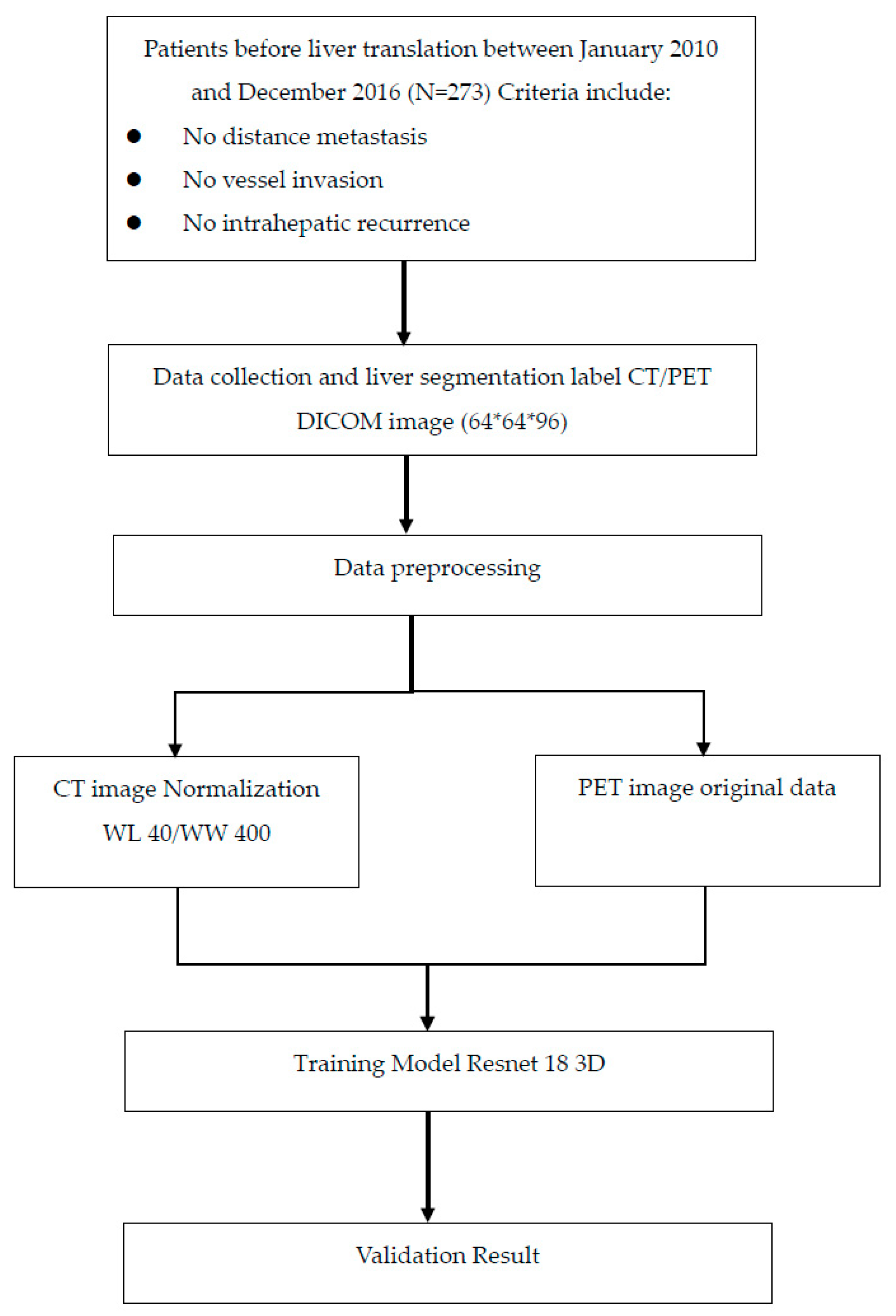 Diagnostics 13 00981 g0a1 Diagnostics 13 00981 g0a1