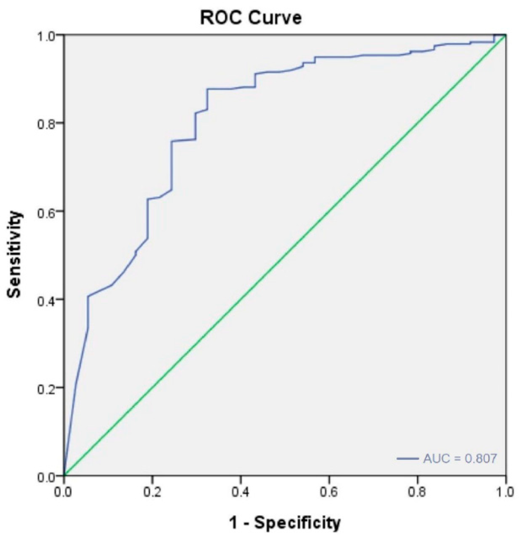 Diagnostics 13 00981 g0a4 Diagnostics 13 00981 g0a4